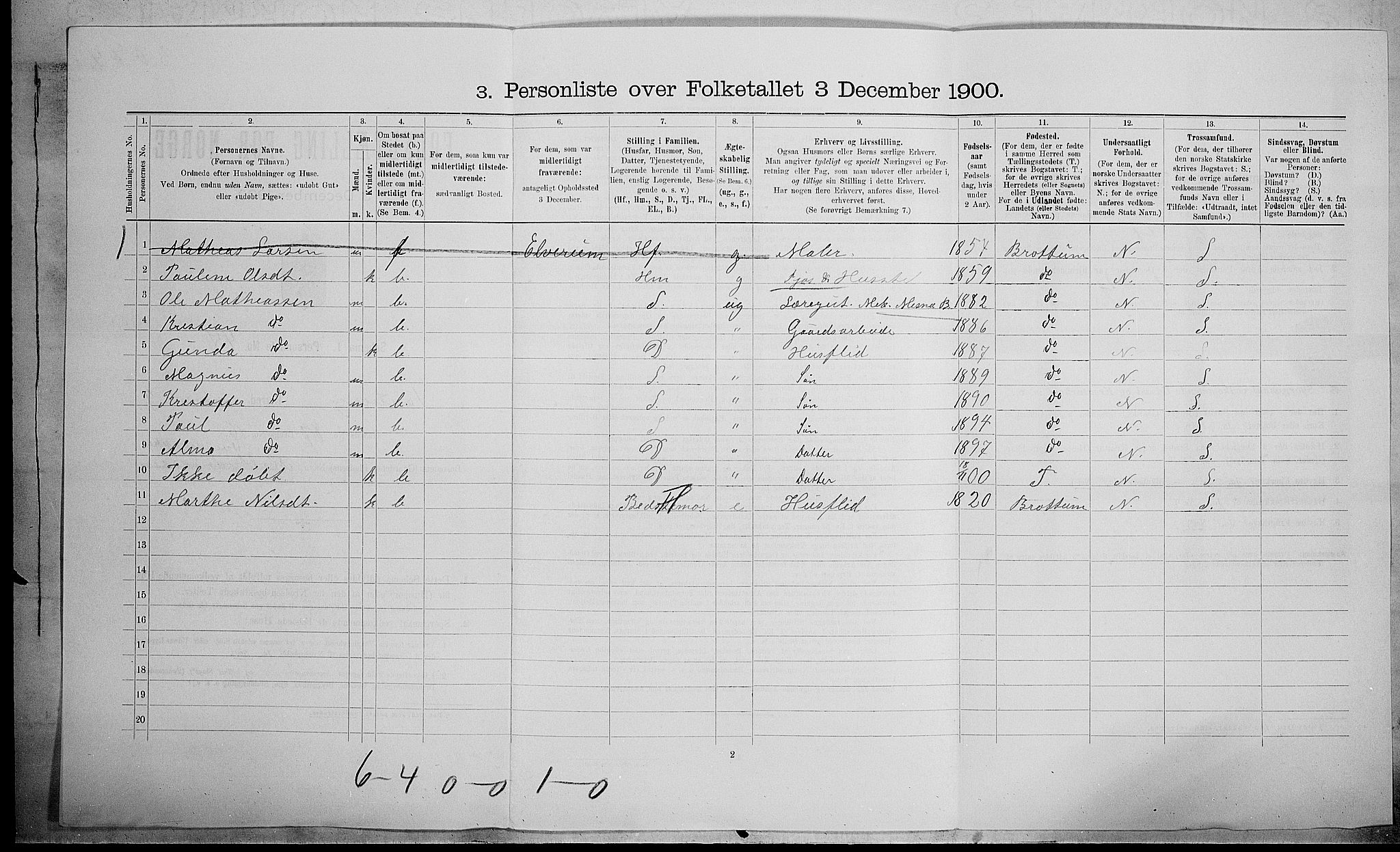 SAH, 1900 census for Fåberg, 1900, p. 982