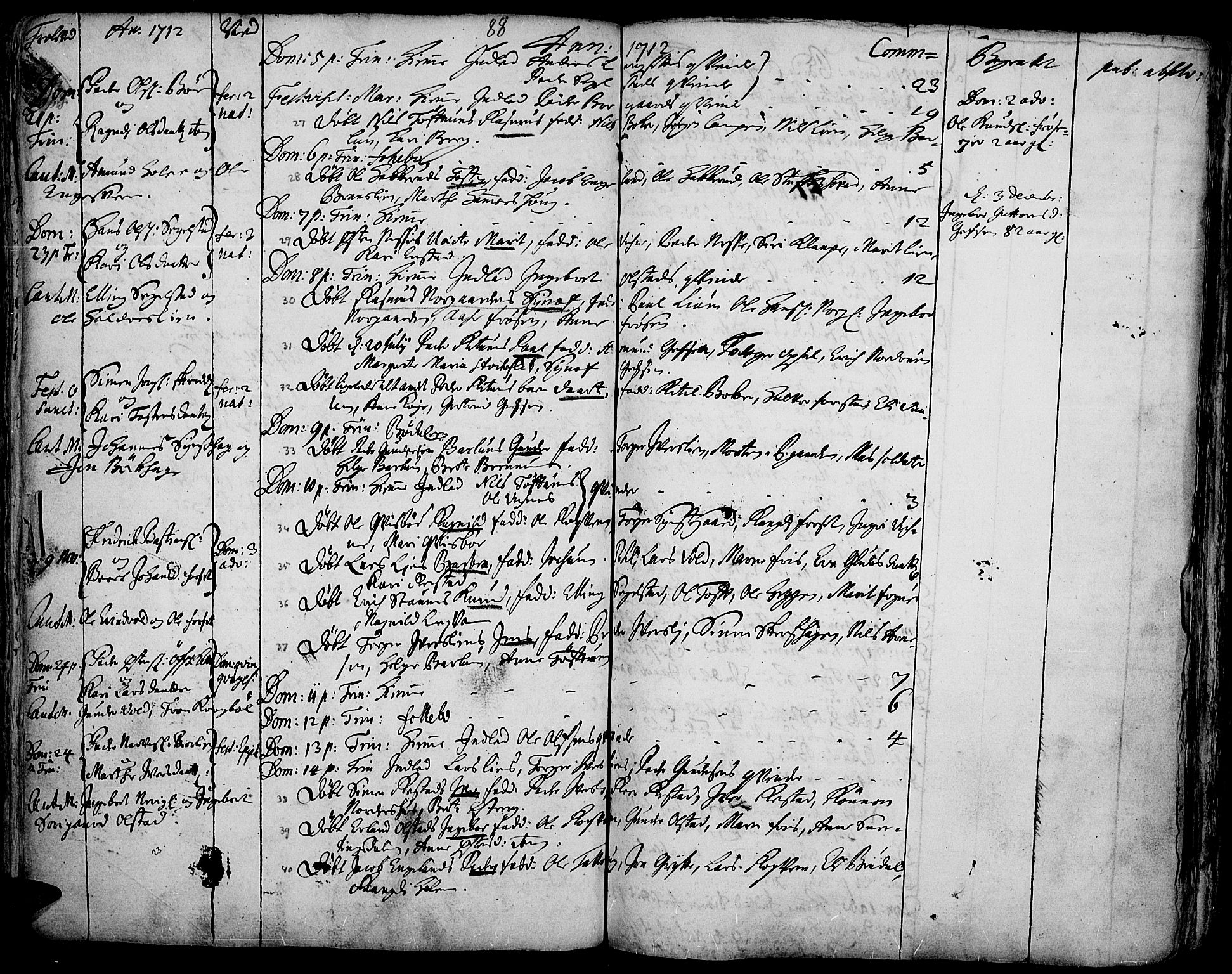 Gausdal prestekontor, AV/SAH-PREST-090/H/Ha/Haa/L0001: Parish register (official) no. 1, 1693-1728, p. 88