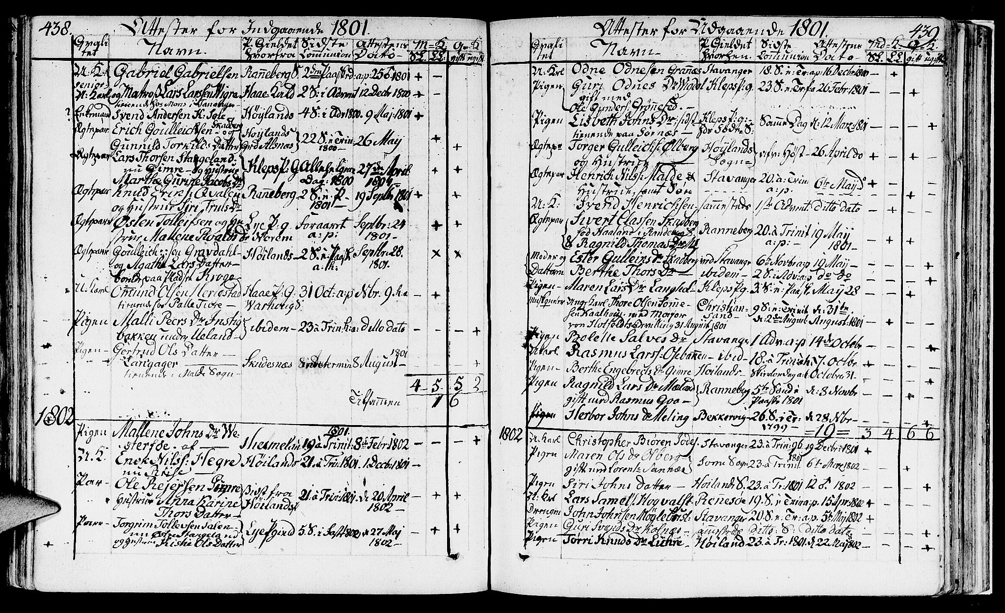 Håland sokneprestkontor, AV/SAST-A-101802/001/30BA/L0003: Parish register (official) no. A 3, 1794-1815, p. 438-439