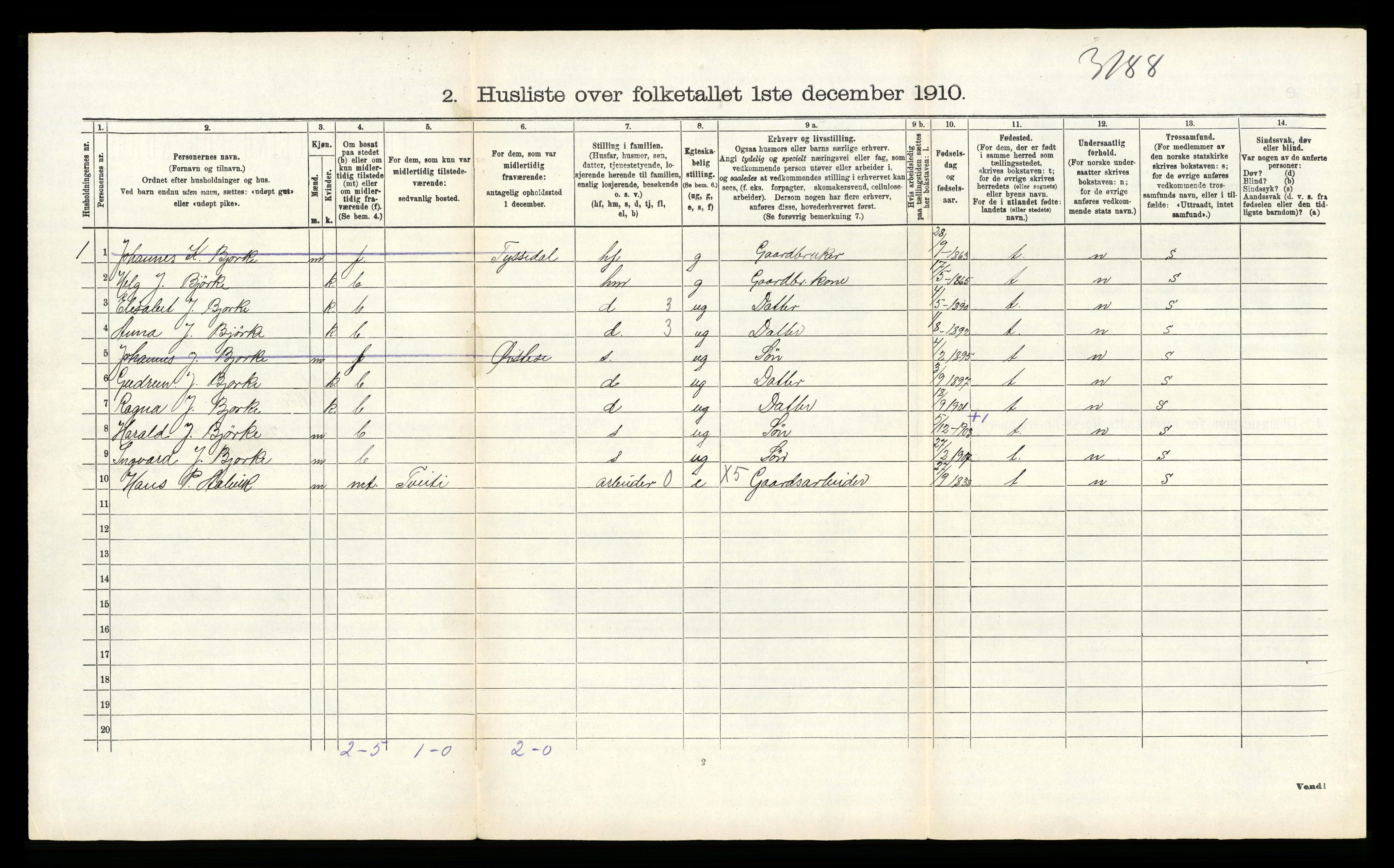 RA, 1910 census for Kvam, 1910, p. 1200