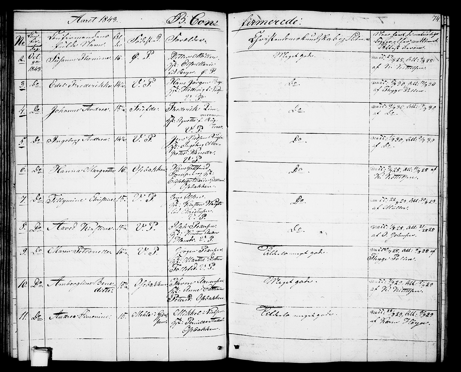 Porsgrunn kirkebøker , AV/SAKO-A-104/G/Gb/L0003: Parish register (copy) no. II 3, 1841-1852, p. 74