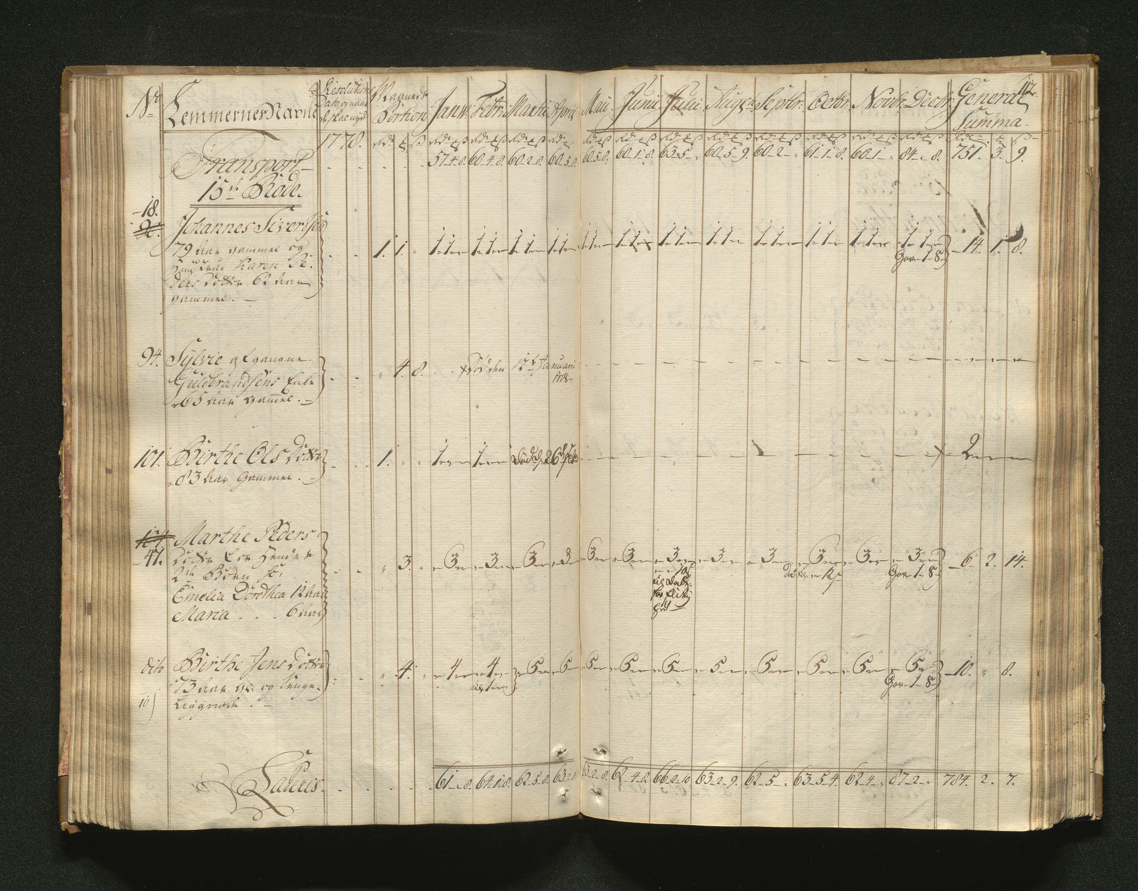 Overfattigkommisjonen i Bergen, AV/SAB-A-89001/F/L0001: Utdelingsbok for fattige i Domkirkesoknet, 1775-1780, p. 111b-112a