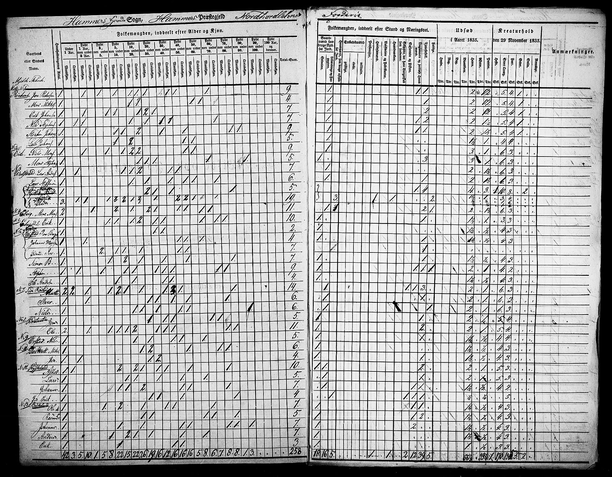 , Census 1835 for Hamre, 1835, p. 22