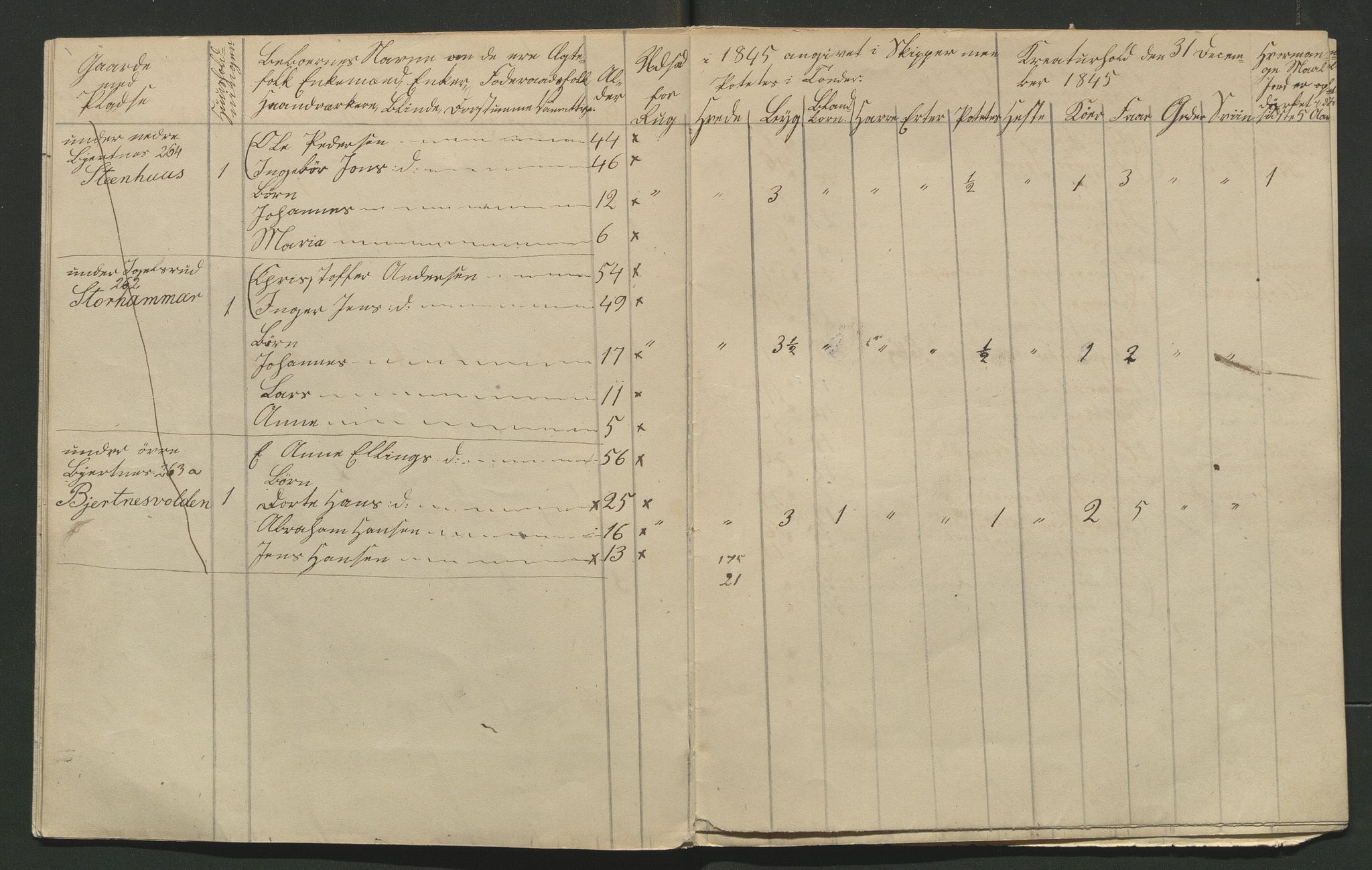 SAH, 1845 Census for Jevnaker parish, 1845, p. 150