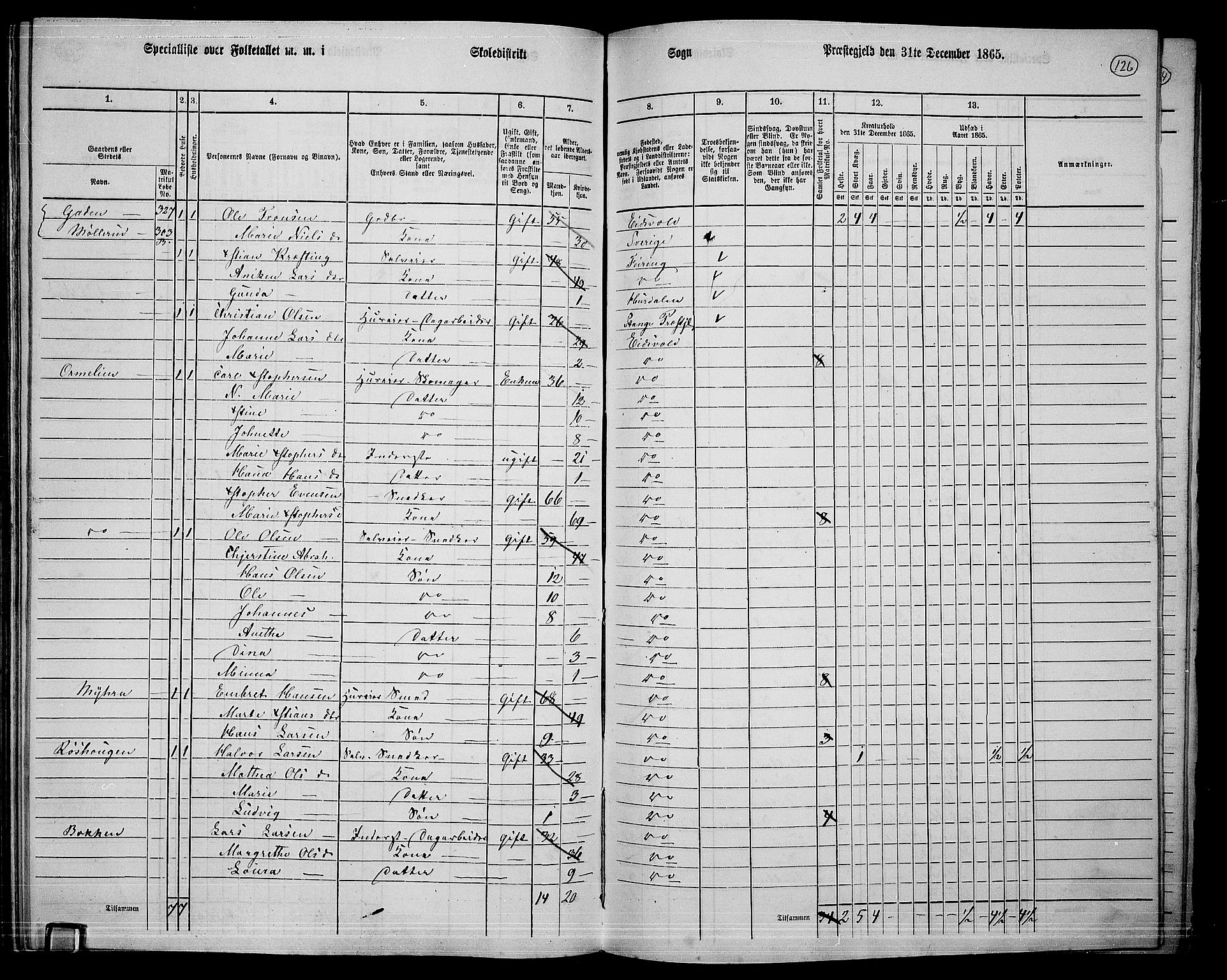 RA, 1865 census for Eidsvoll, 1865, p. 109