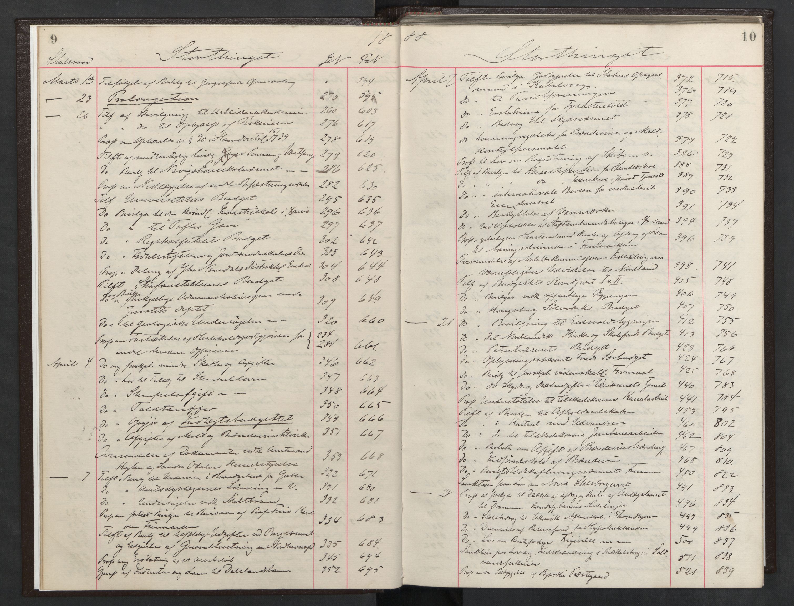 Statsrådsavdelingen i Stockholm, AV/RA-S-1003/C/Ca/L0017: Det norske Statsraads Journal- og Hovedprotokollregister, 1888-1892, p. 9-10