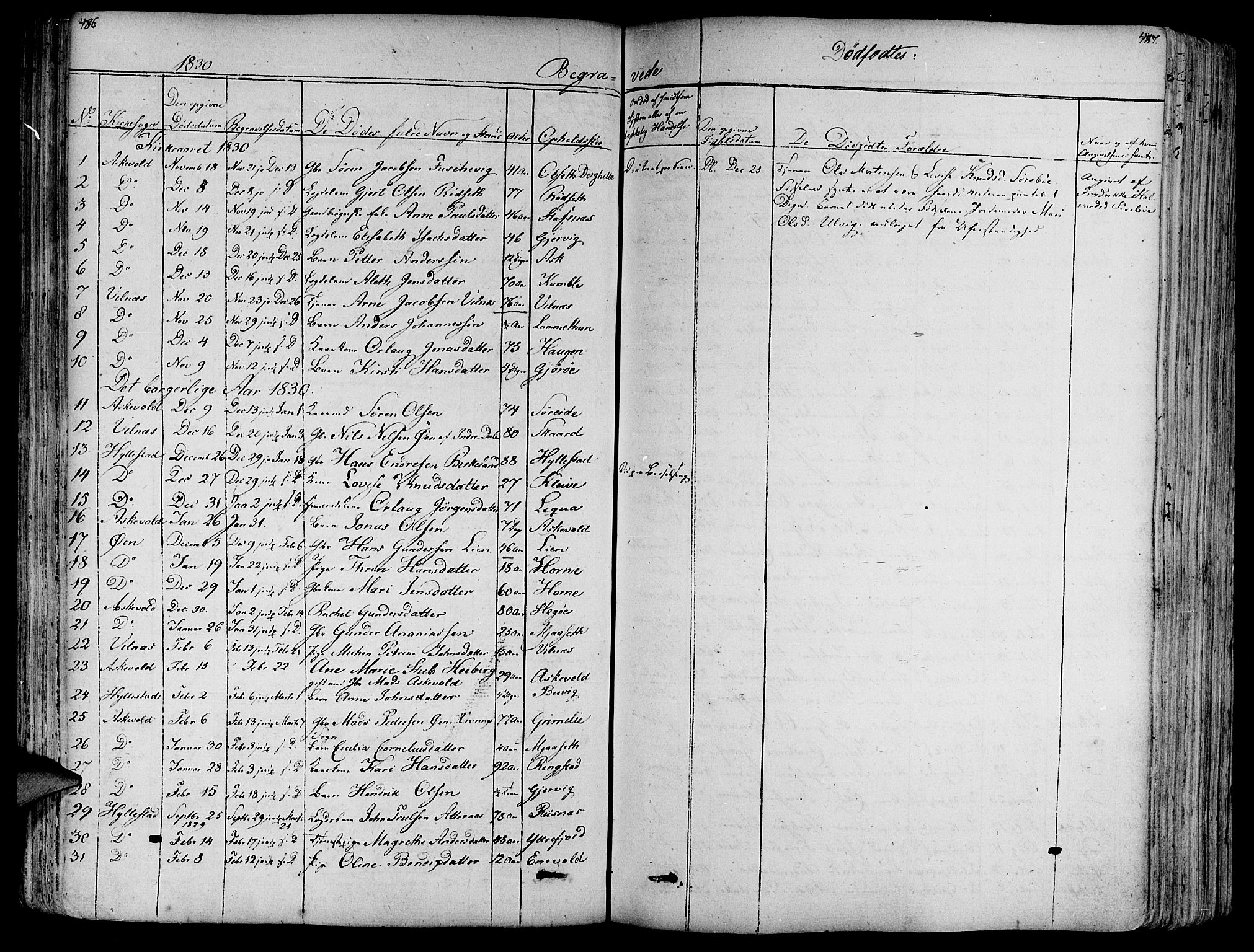 Askvoll sokneprestembete, SAB/A-79501/H/Haa/Haaa/L0010: Parish register (official) no. A 10, 1821-1844, p. 486-487