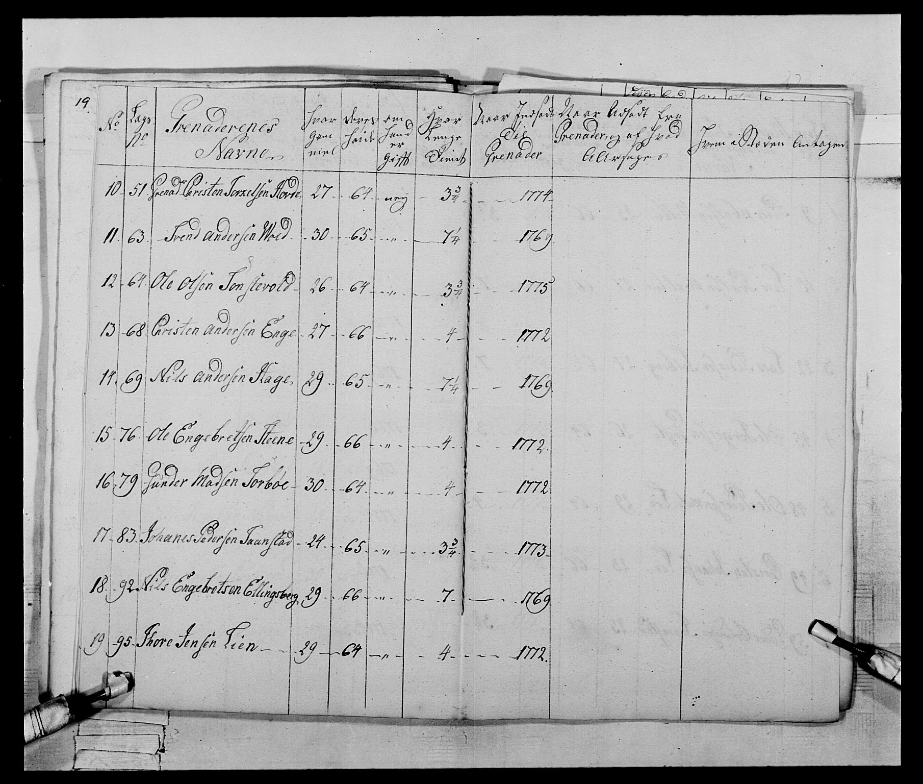 Generalitets- og kommissariatskollegiet, Det kongelige norske kommissariatskollegium, AV/RA-EA-5420/E/Eh/L0059: 1. Opplandske nasjonale infanteriregiment, 1775-1783, p. 149