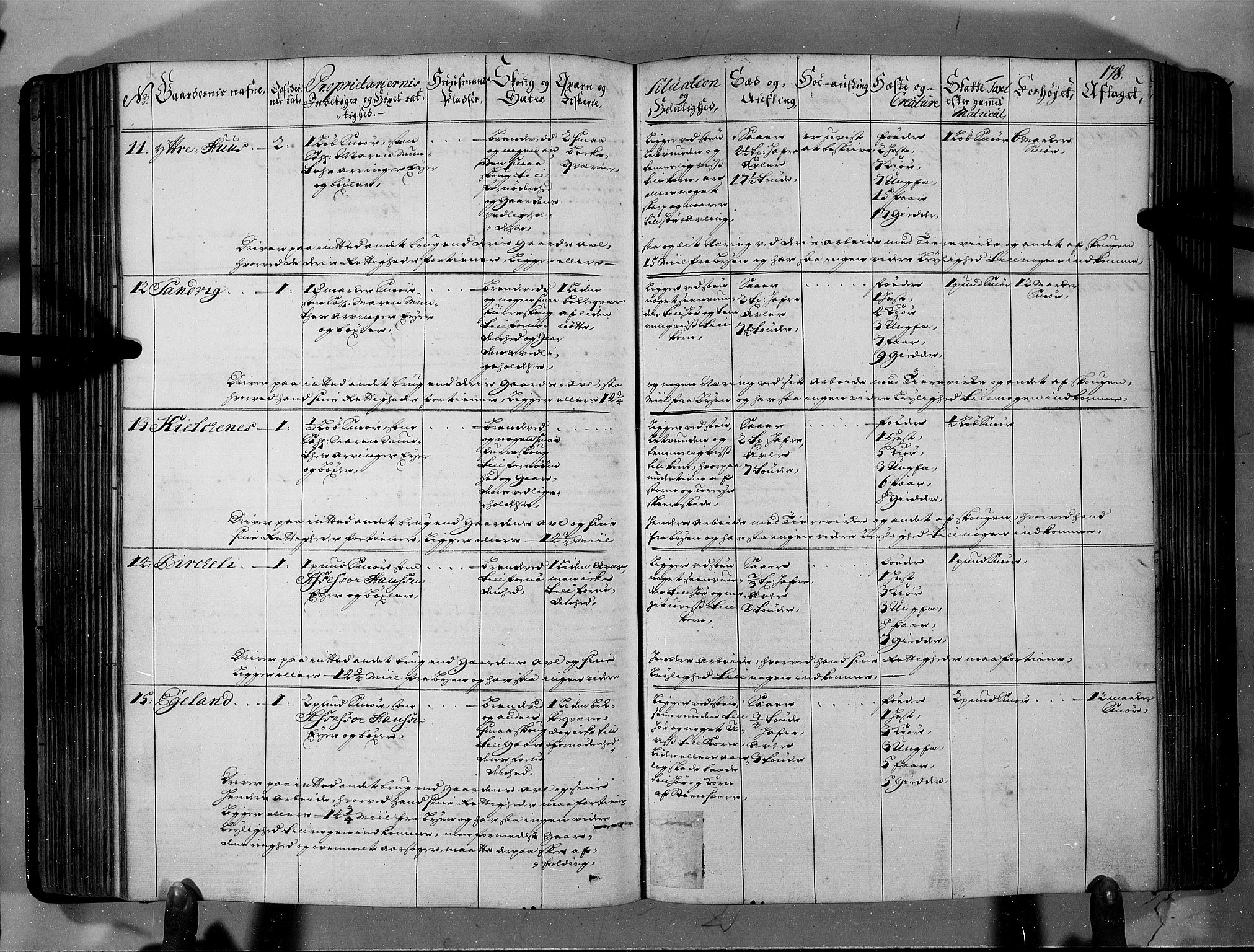 Rentekammeret inntil 1814, Realistisk ordnet avdeling, RA/EA-4070/N/Nb/Nbf/L0146: Sunnfjord og Nordfjord eksaminasjonsprotokoll, 1723, p. 183