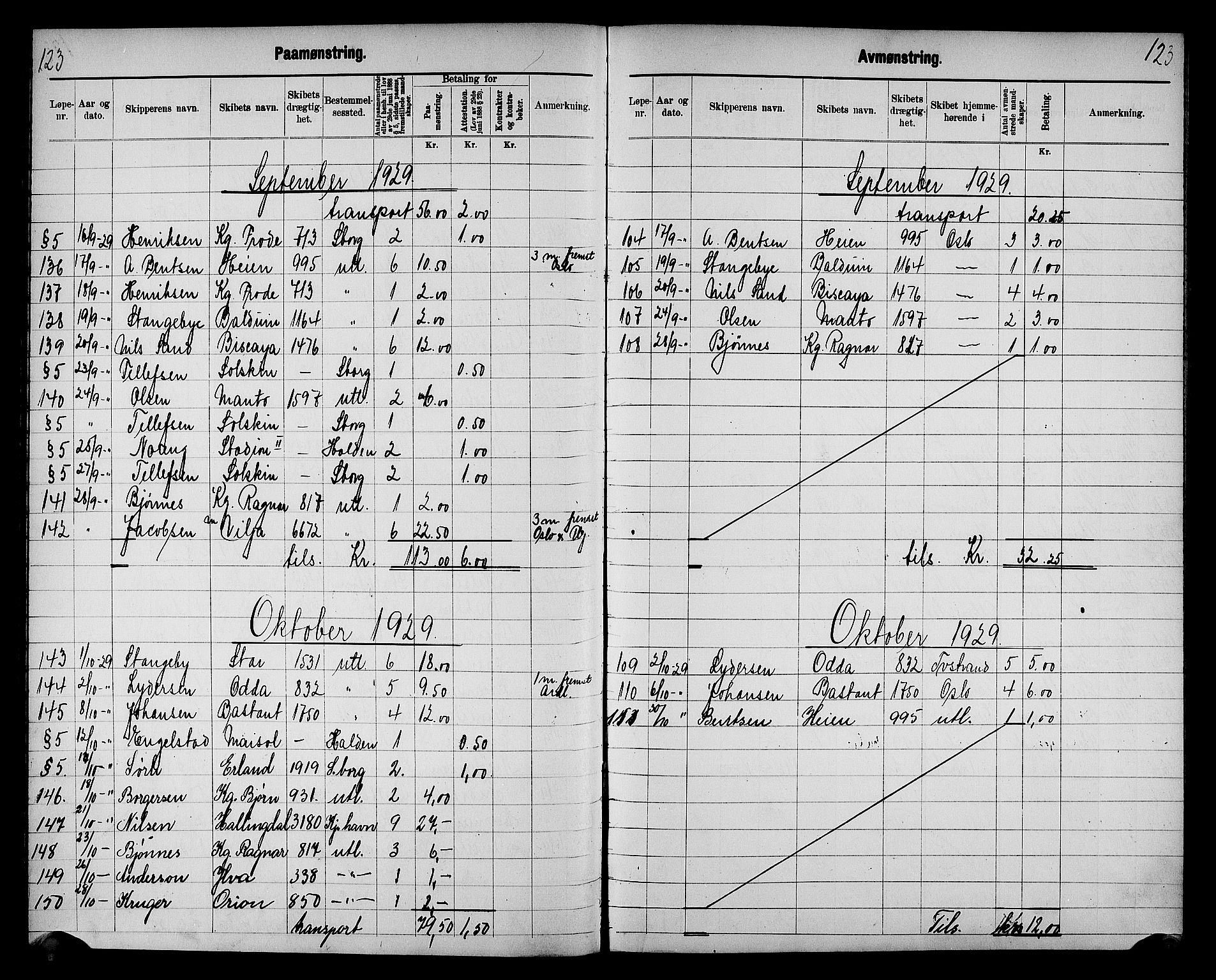 Fredrikstad mønstringskontor, AV/SAO-A-10569b/G/Ga/L0003: Mønstringsjournal, 1918-1939, p. 125