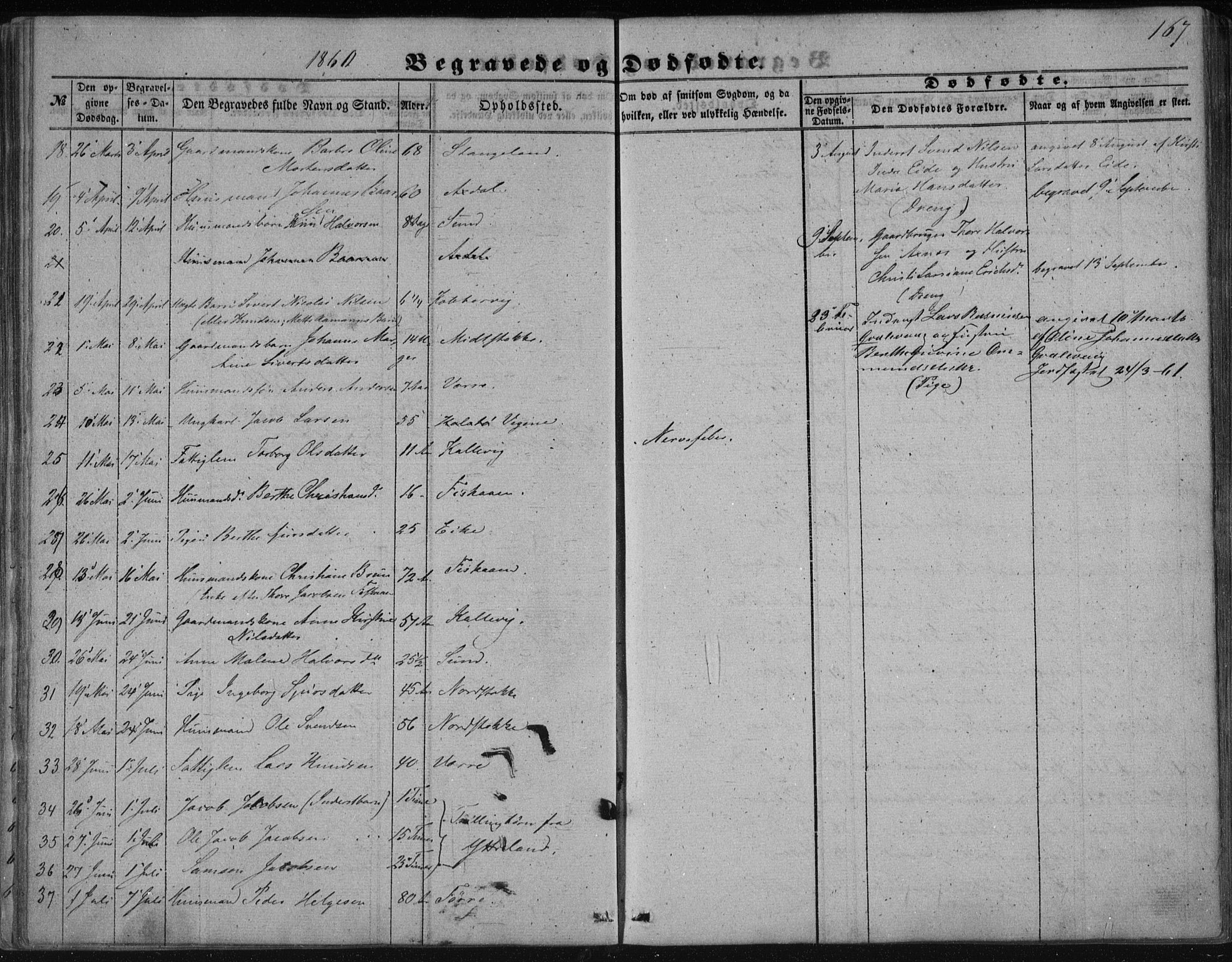 Avaldsnes sokneprestkontor, AV/SAST-A -101851/H/Ha/Haa/L0009: Parish register (official) no. A 9, 1853-1865, p. 167