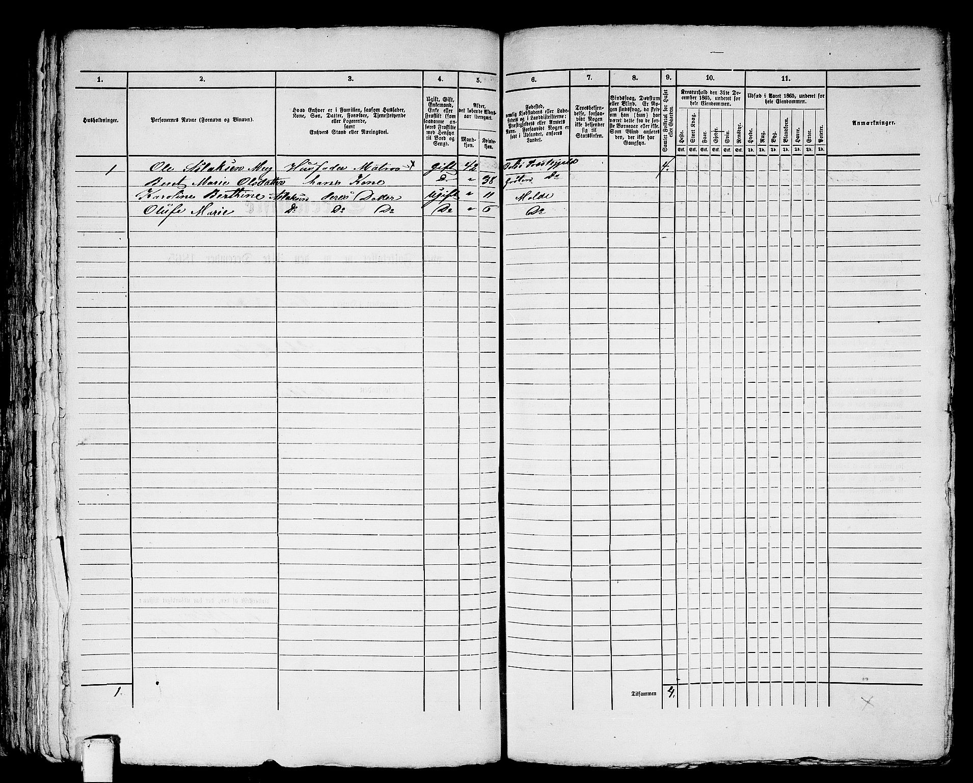 RA, 1865 census for Molde, 1865, p. 125