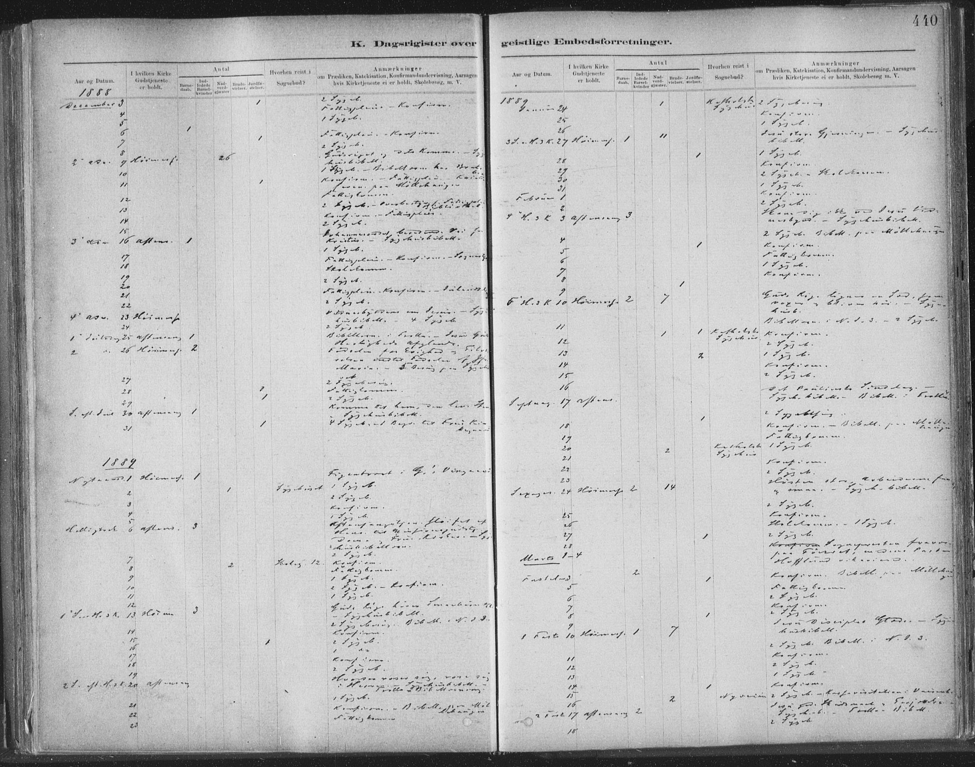 Ministerialprotokoller, klokkerbøker og fødselsregistre - Sør-Trøndelag, SAT/A-1456/603/L0163: Parish register (official) no. 603A02, 1879-1895, p. 440