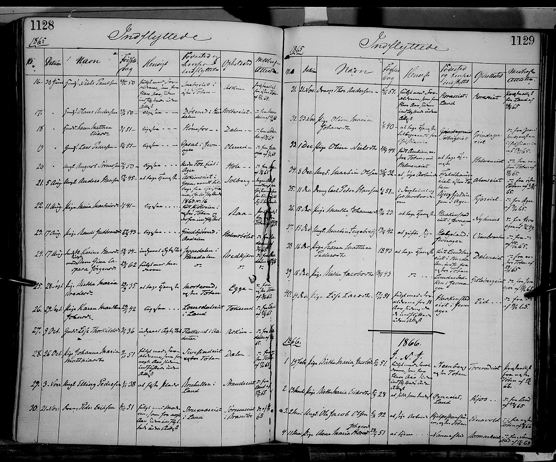 Gran prestekontor, AV/SAH-PREST-112/H/Ha/Haa/L0012: Parish register (official) no. 12, 1856-1874, p. 1128-1129