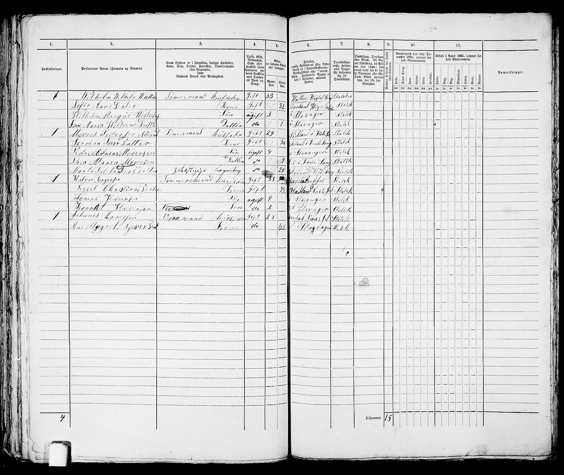 RA, 1865 census for Stavanger, 1865, p. 2232