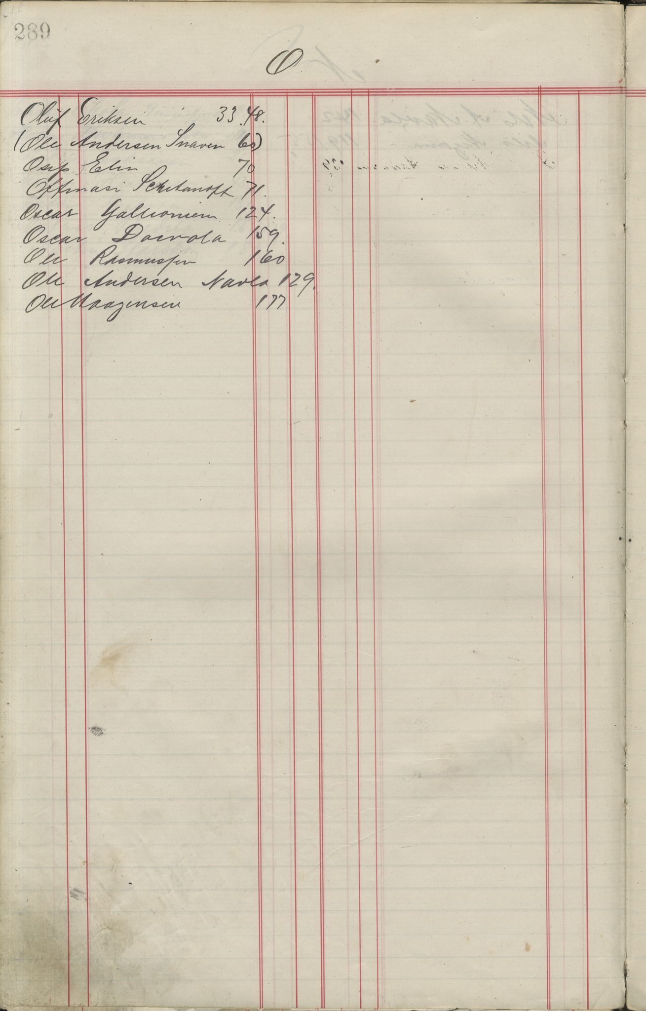 Brodtkorb handel A/S, VAMU/A-0001/F/Fa/L0006/0001: Kompanibøker. Russland / Compagnibog for Kvænerne paa Russekysten No 17, 1886-1895, p. 289