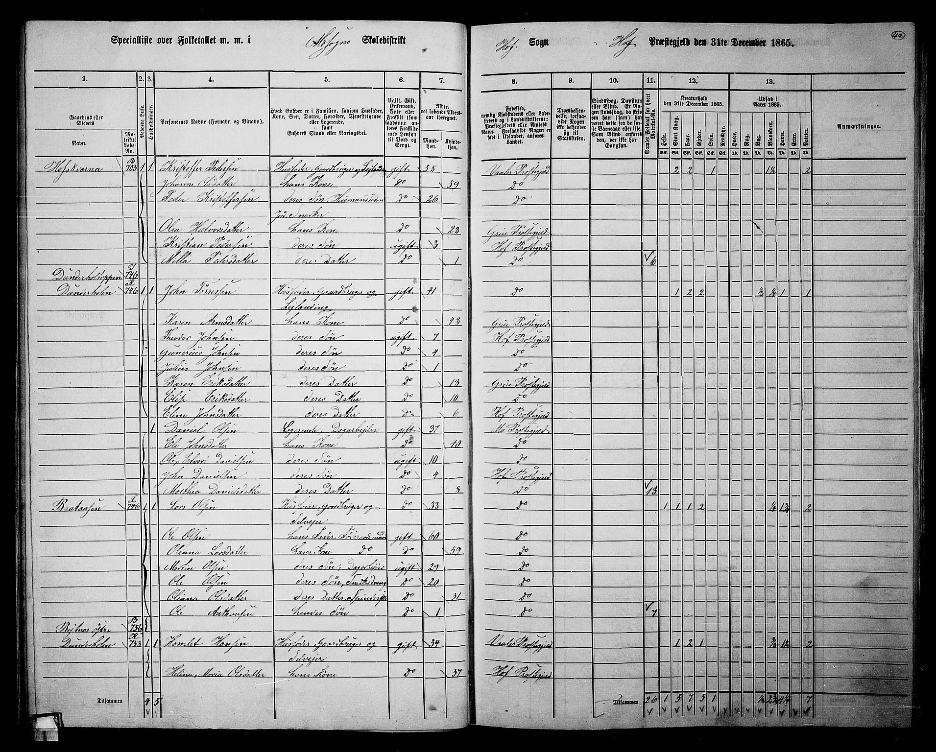 RA, 1865 census for Hof, 1865, p. 40