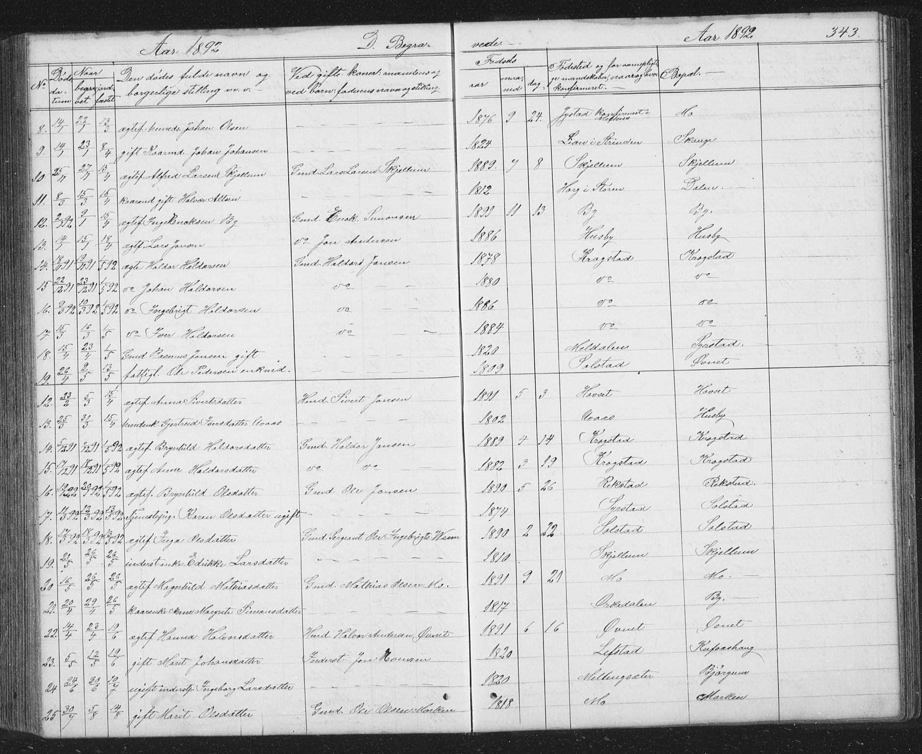 Ministerialprotokoller, klokkerbøker og fødselsregistre - Sør-Trøndelag, SAT/A-1456/667/L0798: Parish register (copy) no. 667C03, 1867-1929, p. 343