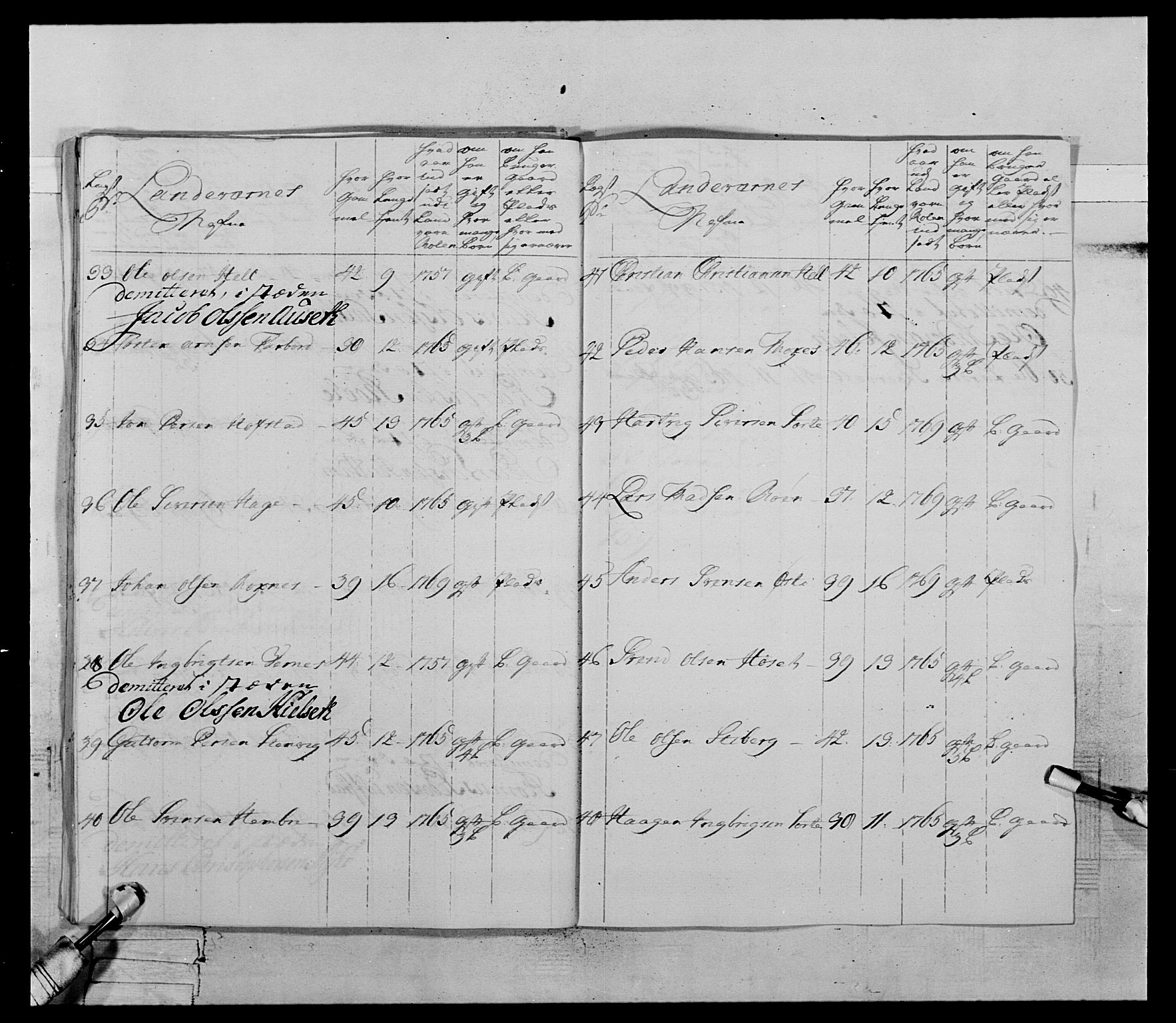 Generalitets- og kommissariatskollegiet, Det kongelige norske kommissariatskollegium, AV/RA-EA-5420/E/Eh/L0070: 1. Trondheimske nasjonale infanteriregiment, 1764-1769, p. 127