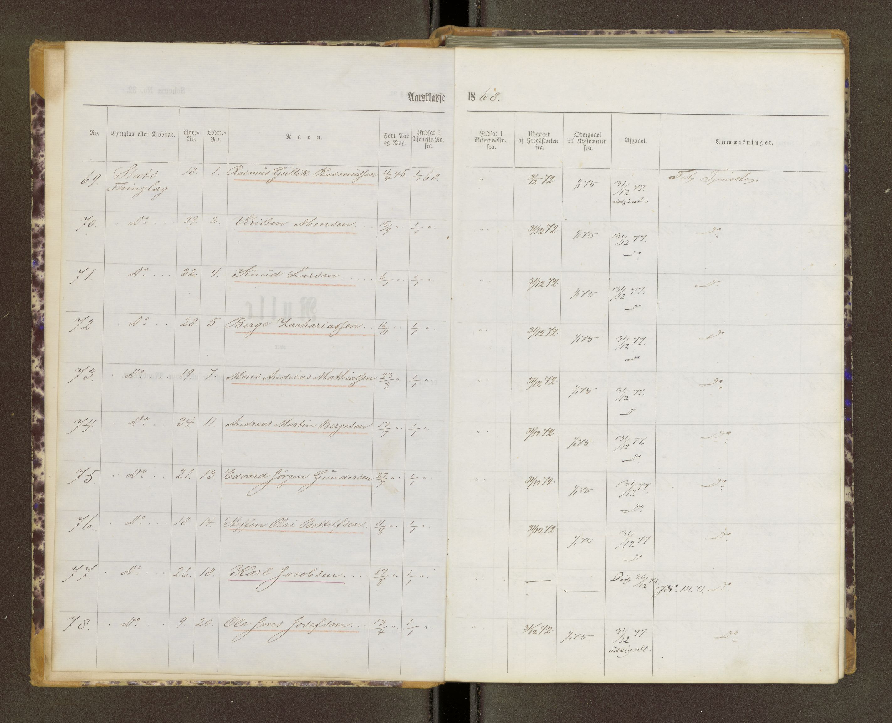 Sjøinnrulleringen - Trondhjemske distrikt, AV/SAT-A-5121/01/L0312/0002: -- / Rulle for Stadt og Brandsø tinglag, 1868-1877