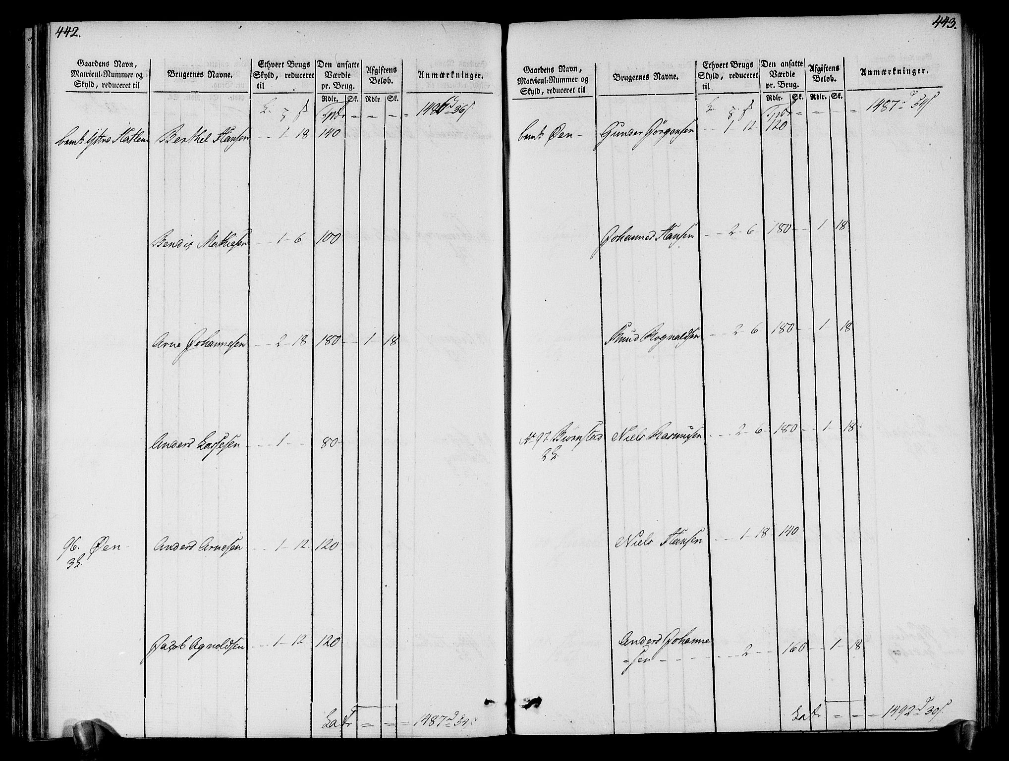 Rentekammeret inntil 1814, Realistisk ordnet avdeling, AV/RA-EA-4070/N/Ne/Nea/L0121: Sunn- og Nordfjord fogderi. Oppebørselsregister, 1803-1804, p. 225