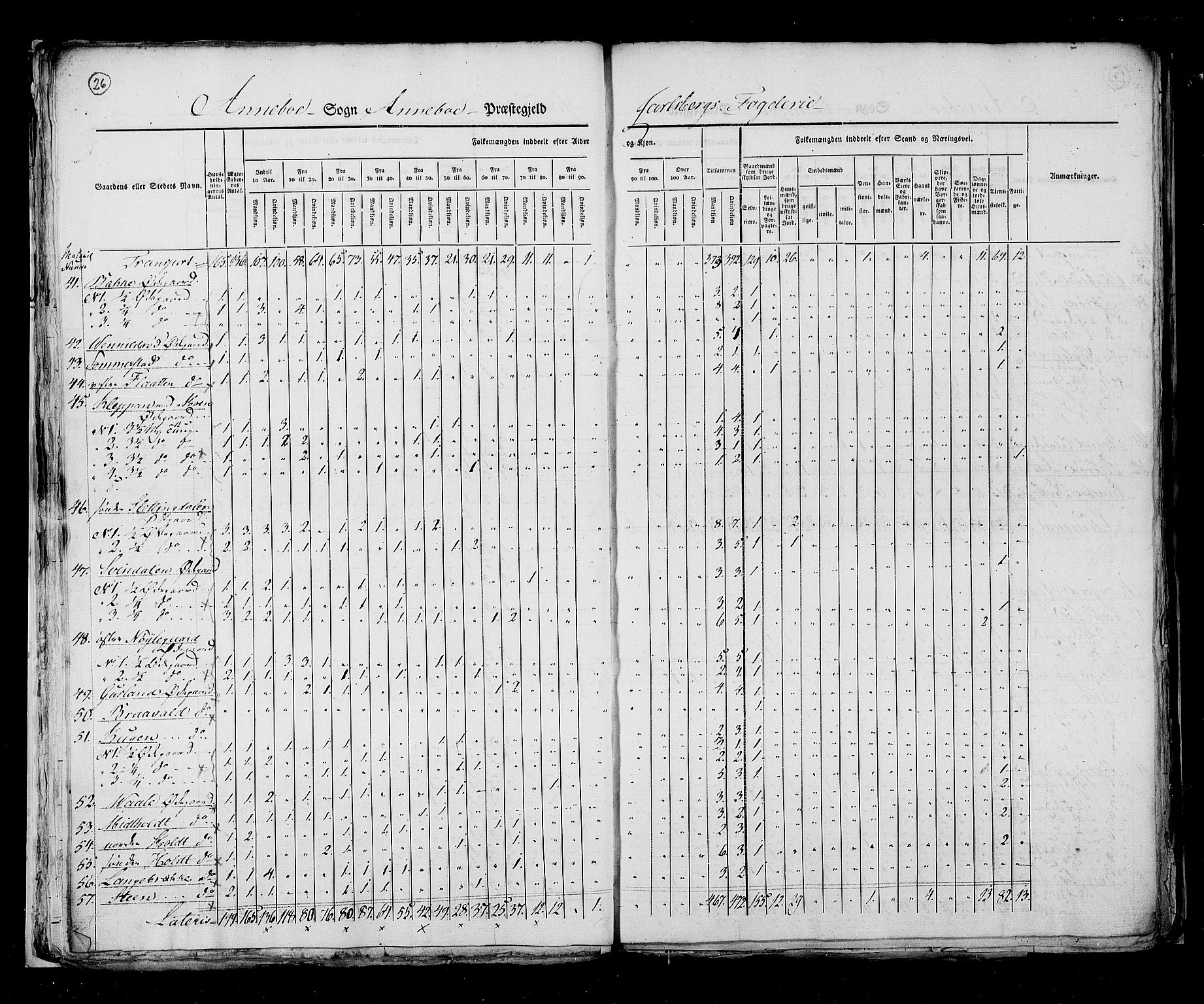 RA, Census 1825, vol. 8: Jarlsberg og Larvik amt, 1825, p. 26