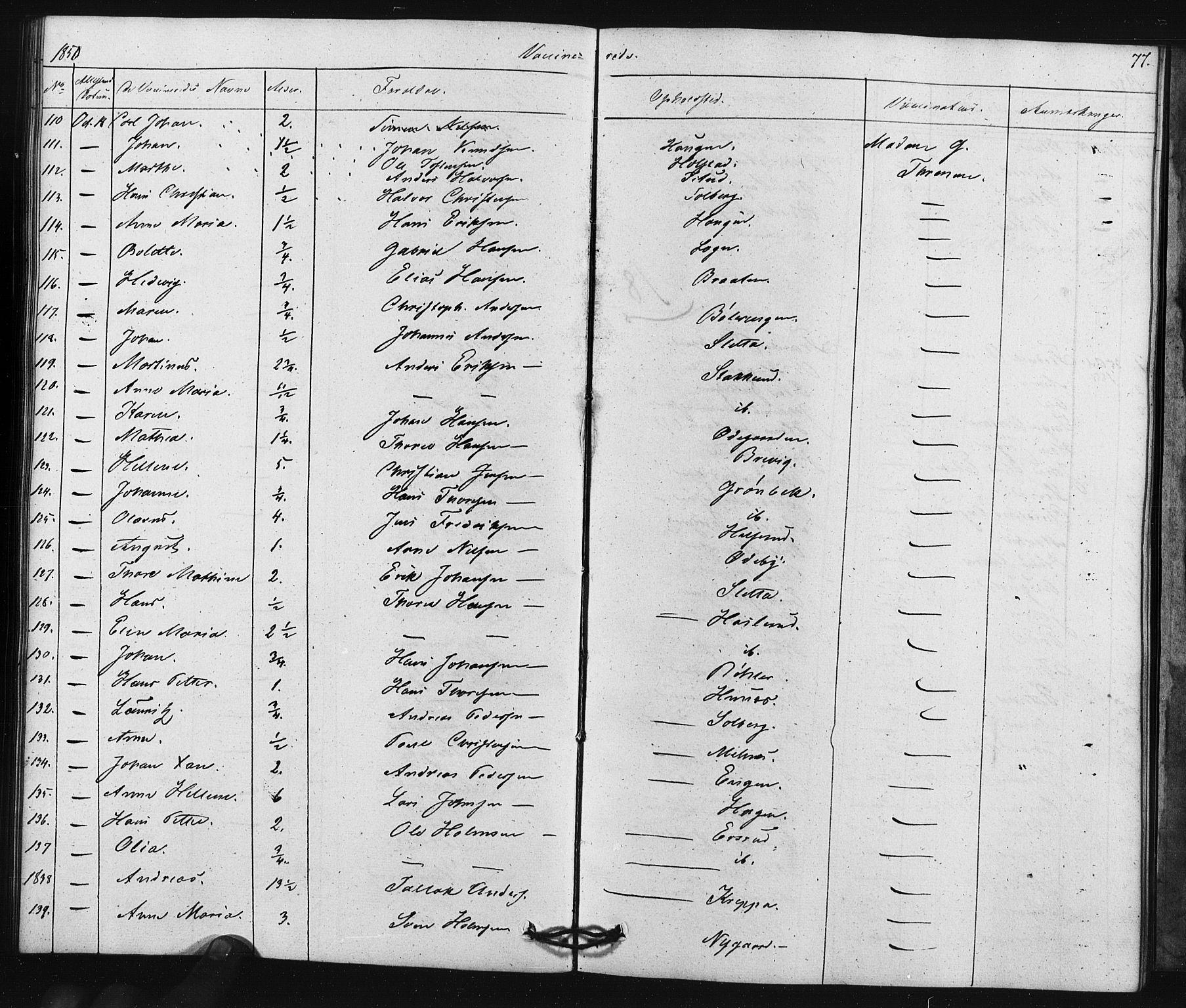 Enebakk prestekontor Kirkebøker, SAO/A-10171c/F/Fa/L0015: Parish register (official) no. I 15, 1830-1867, p. 77