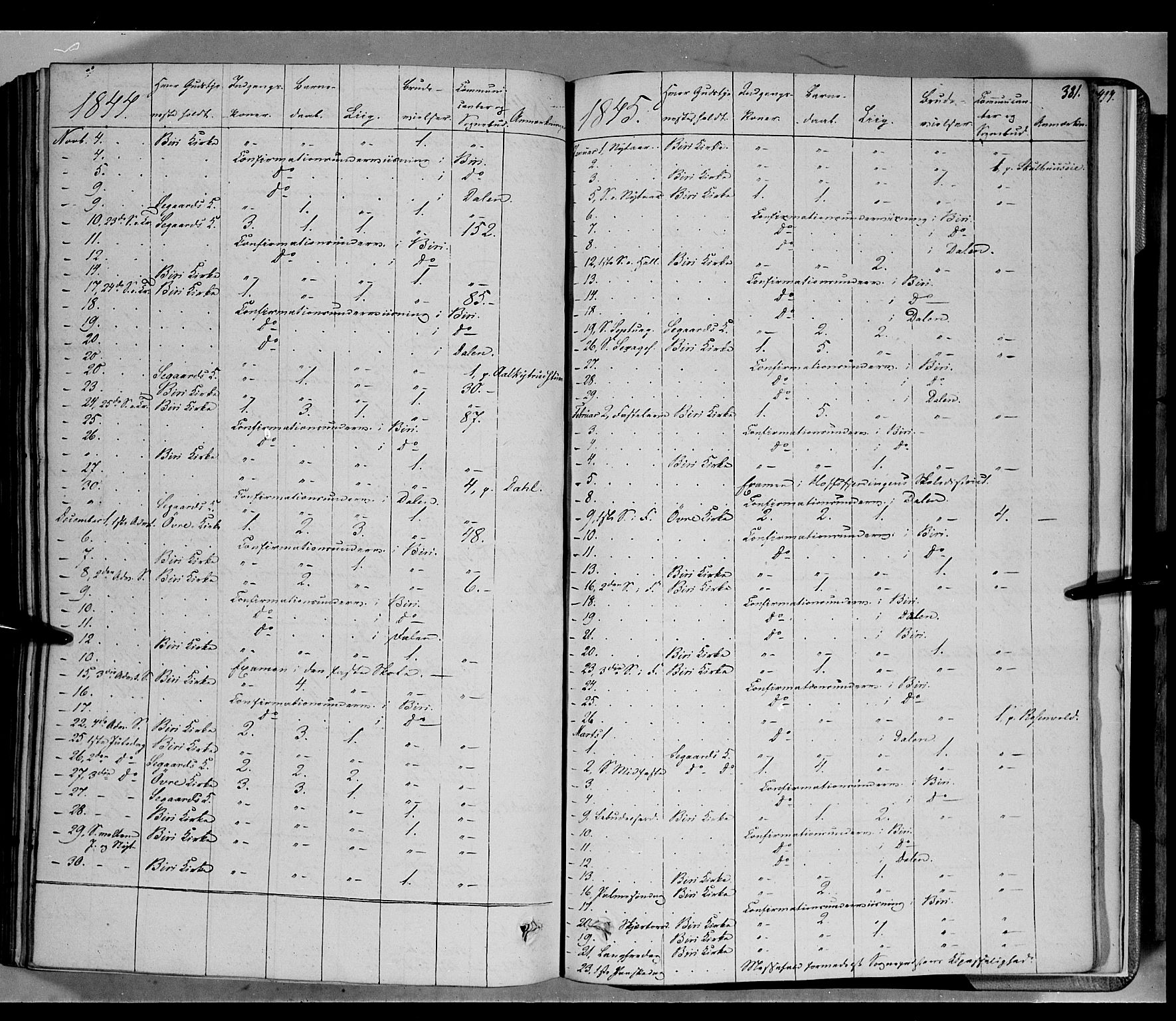 Biri prestekontor, AV/SAH-PREST-096/H/Ha/Haa/L0005: Parish register (official) no. 5, 1843-1854, p. 381