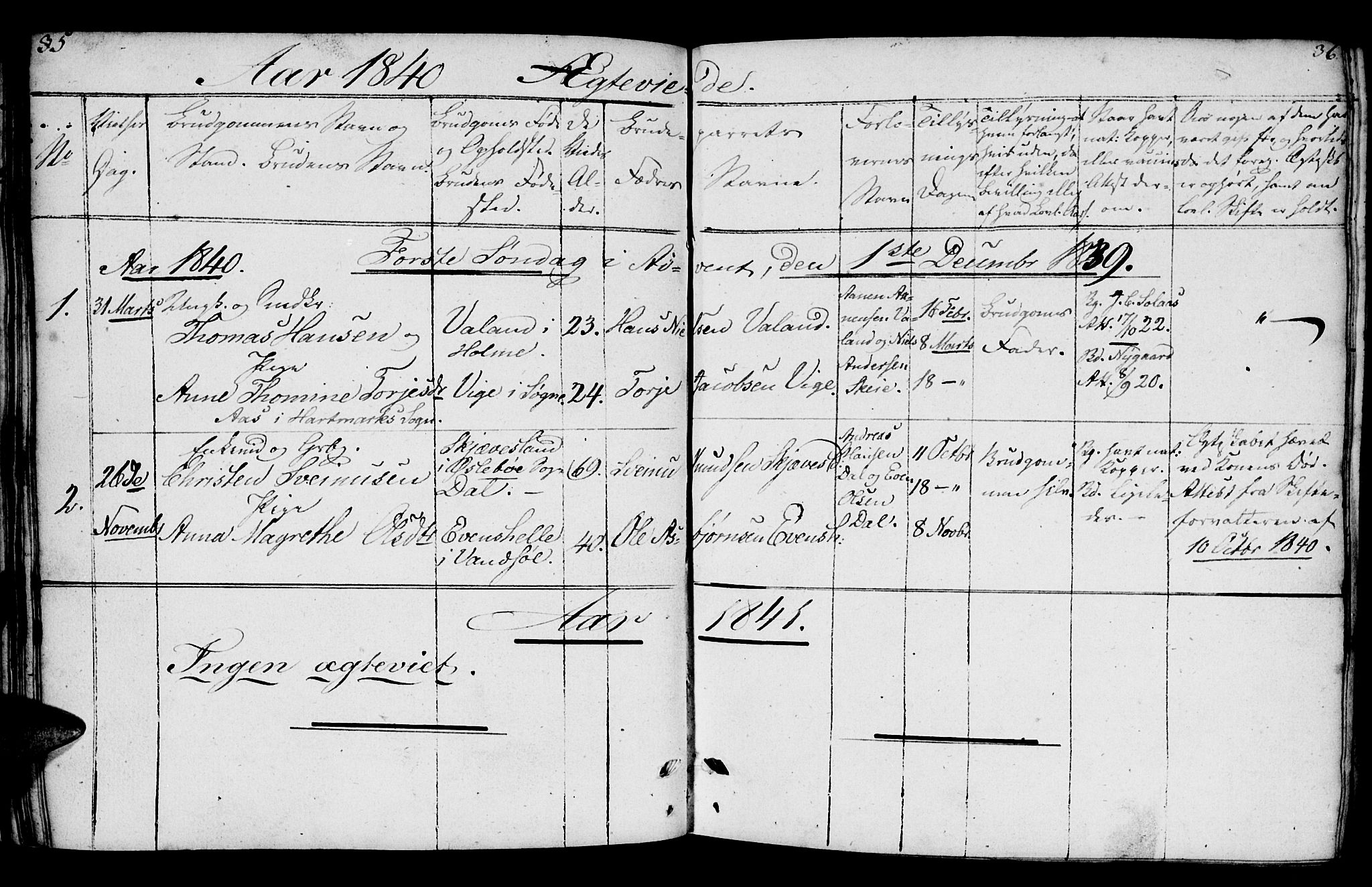 Mandal sokneprestkontor, SAK/1111-0030/F/Fb/Fbb/L0002: Parish register (copy) no. B 2, 1802-1846, p. 35-36
