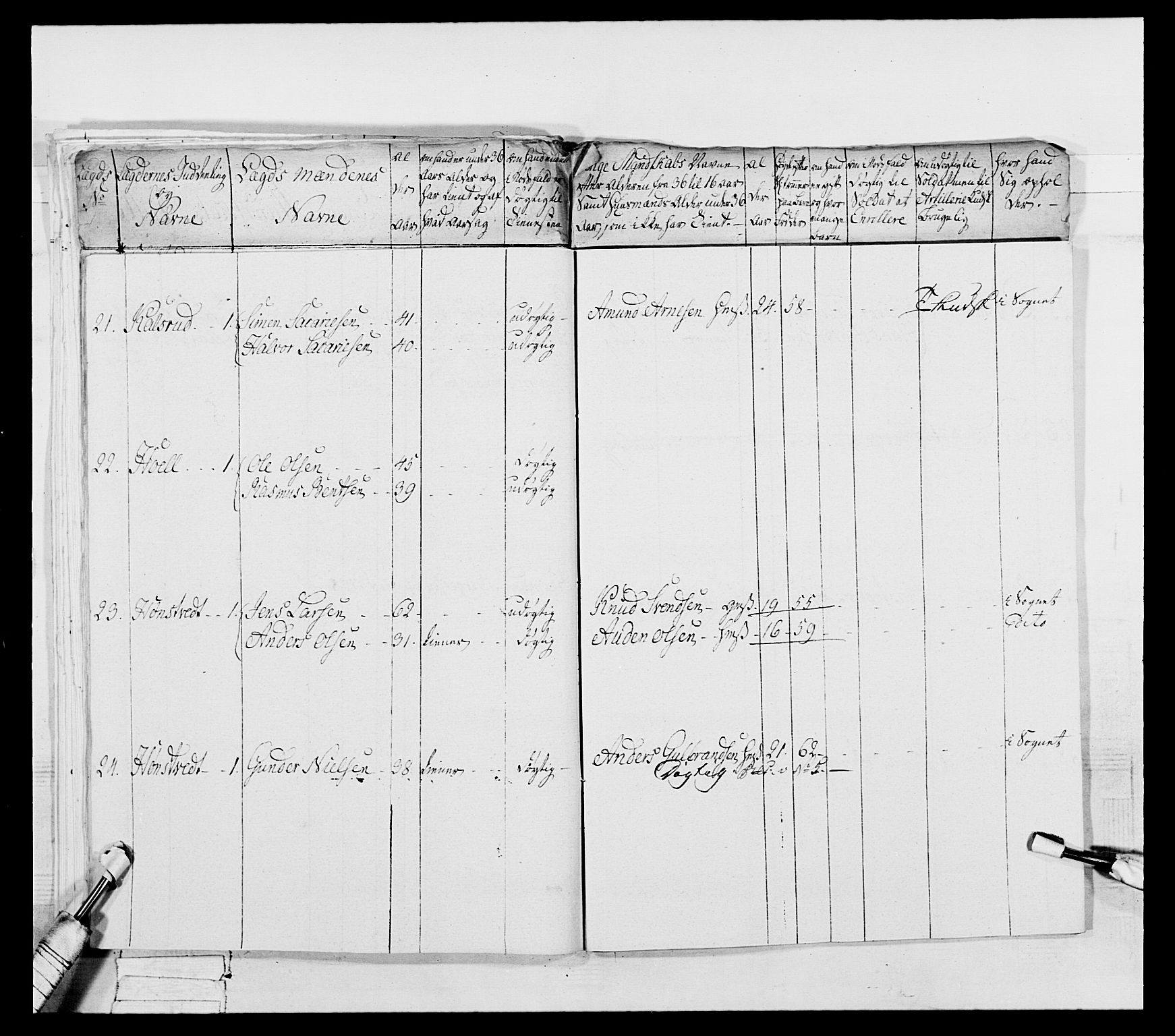 Generalitets- og kommissariatskollegiet, Det kongelige norske kommissariatskollegium, AV/RA-EA-5420/E/Eh/L0053: 1. Smålenske nasjonale infanteriregiment, 1789, p. 332