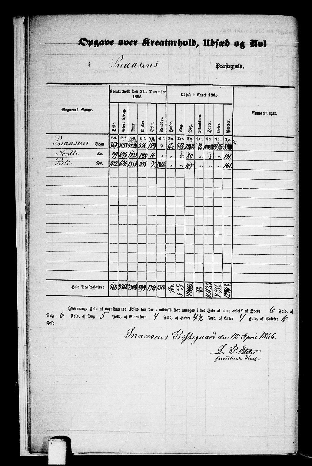 RA, 1865 census for Snåsa, 1865, p. 9