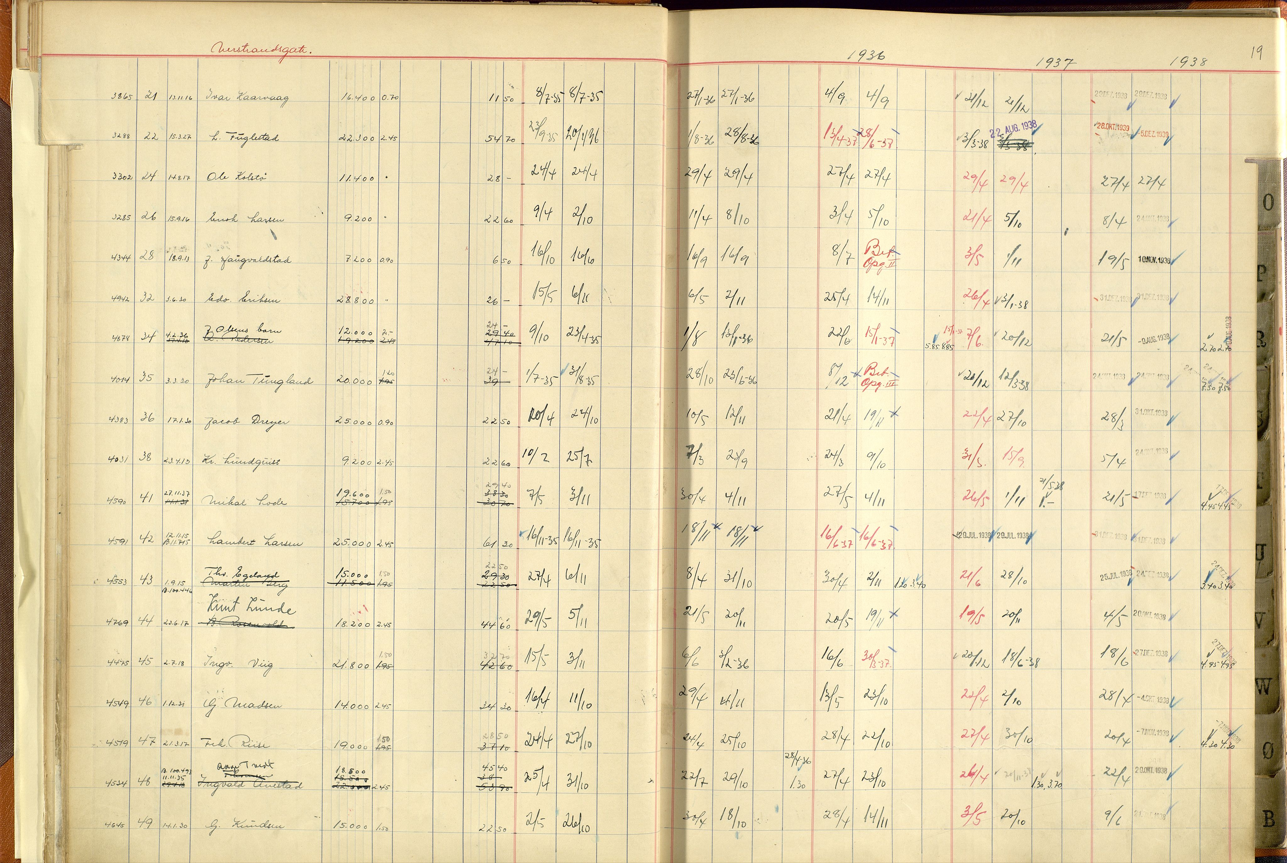 Norges Brannkasse Stavanger, AV/SAST-A-102143/F/Fc/L0005: Brannkontingentprotokoll M-Ø, 1934-1938, p. 18b-19a