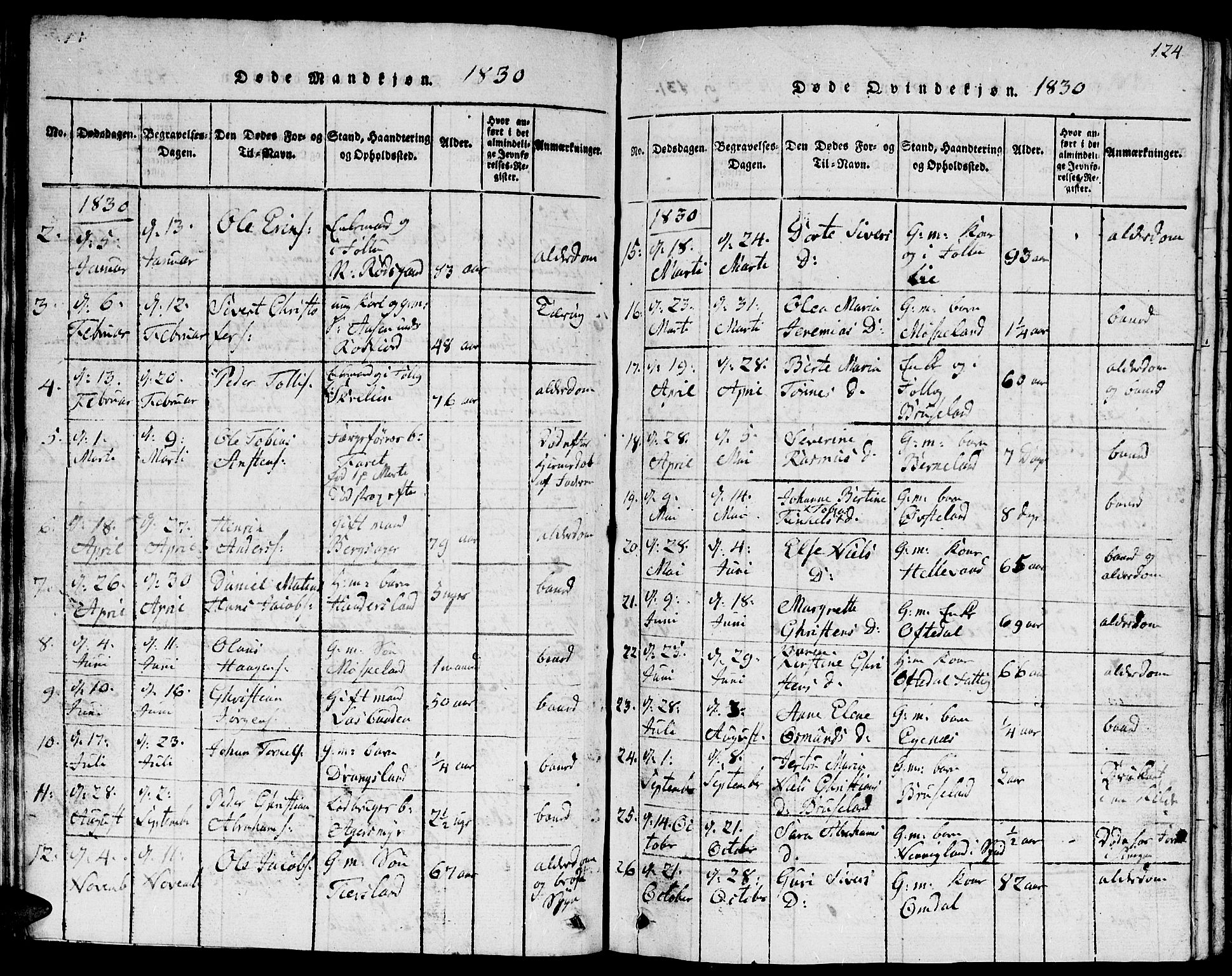 Lyngdal sokneprestkontor, AV/SAK-1111-0029/F/Fb/Fbc/L0001: Parish register (copy) no. B 1, 1815-1844, p. 124