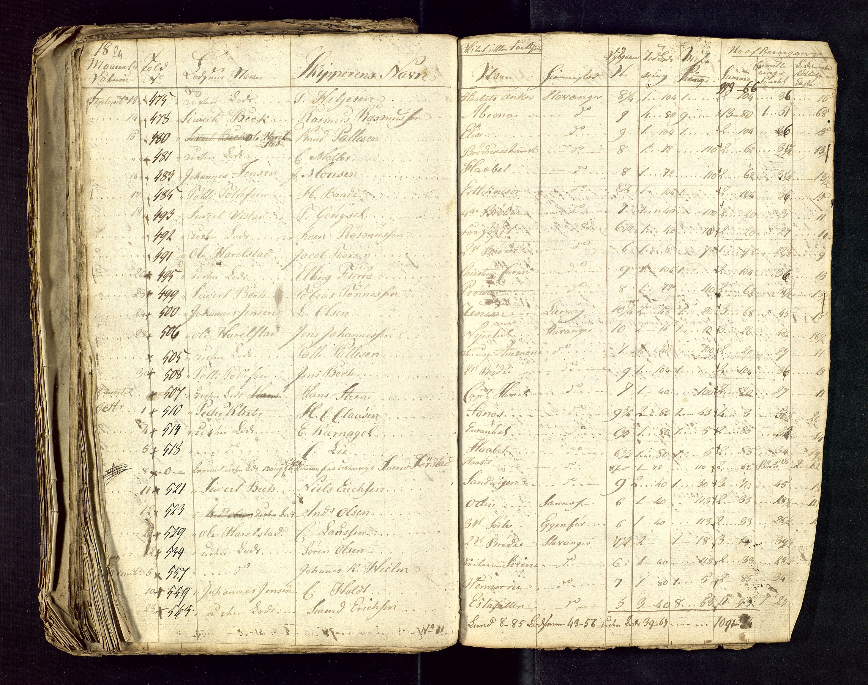 Stavanger losoldermann, AV/SAST-A-101583/0/30BA/L0001B: Losingsprotokoll, 1818-1827