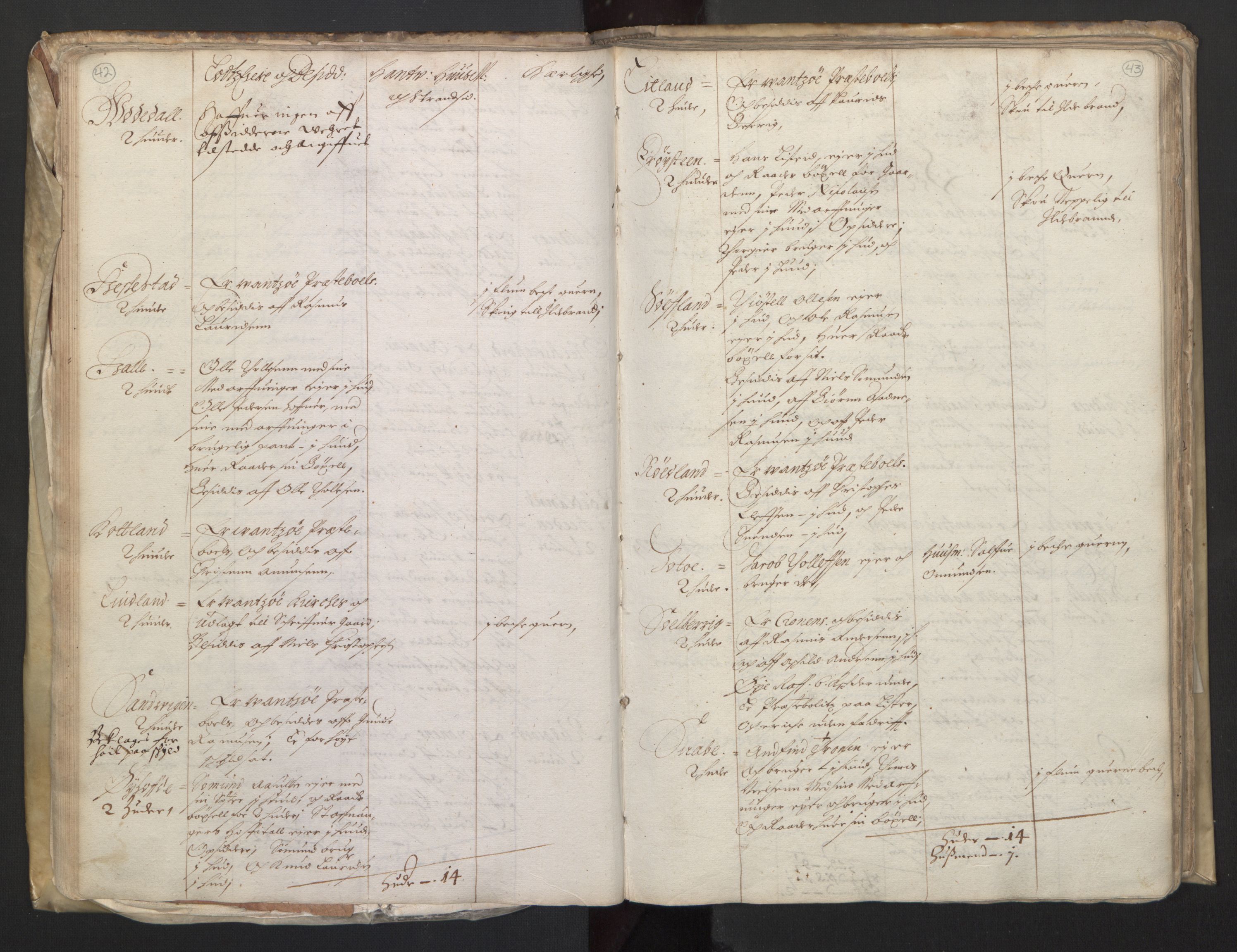 Rentekammeret inntil 1814, Realistisk ordnet avdeling, AV/RA-EA-4070/L/L0020/0004: Agder lagdømme: / Alminnelig jordebok. Lista len, 1661, p. 42-43