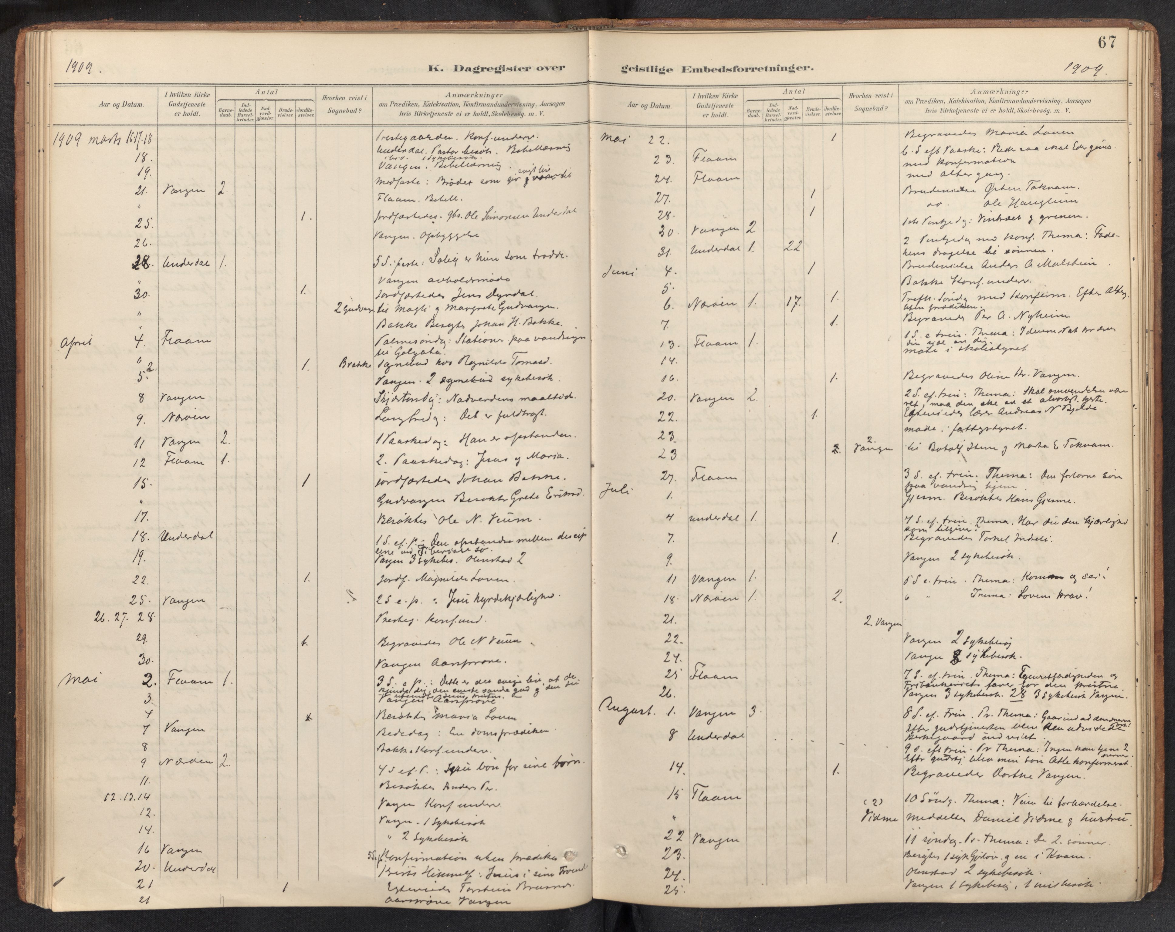 Aurland sokneprestembete, SAB/A-99937/H/Ha/Haf: Diary records no. F 2, 1891-1932, p. 66b-67a