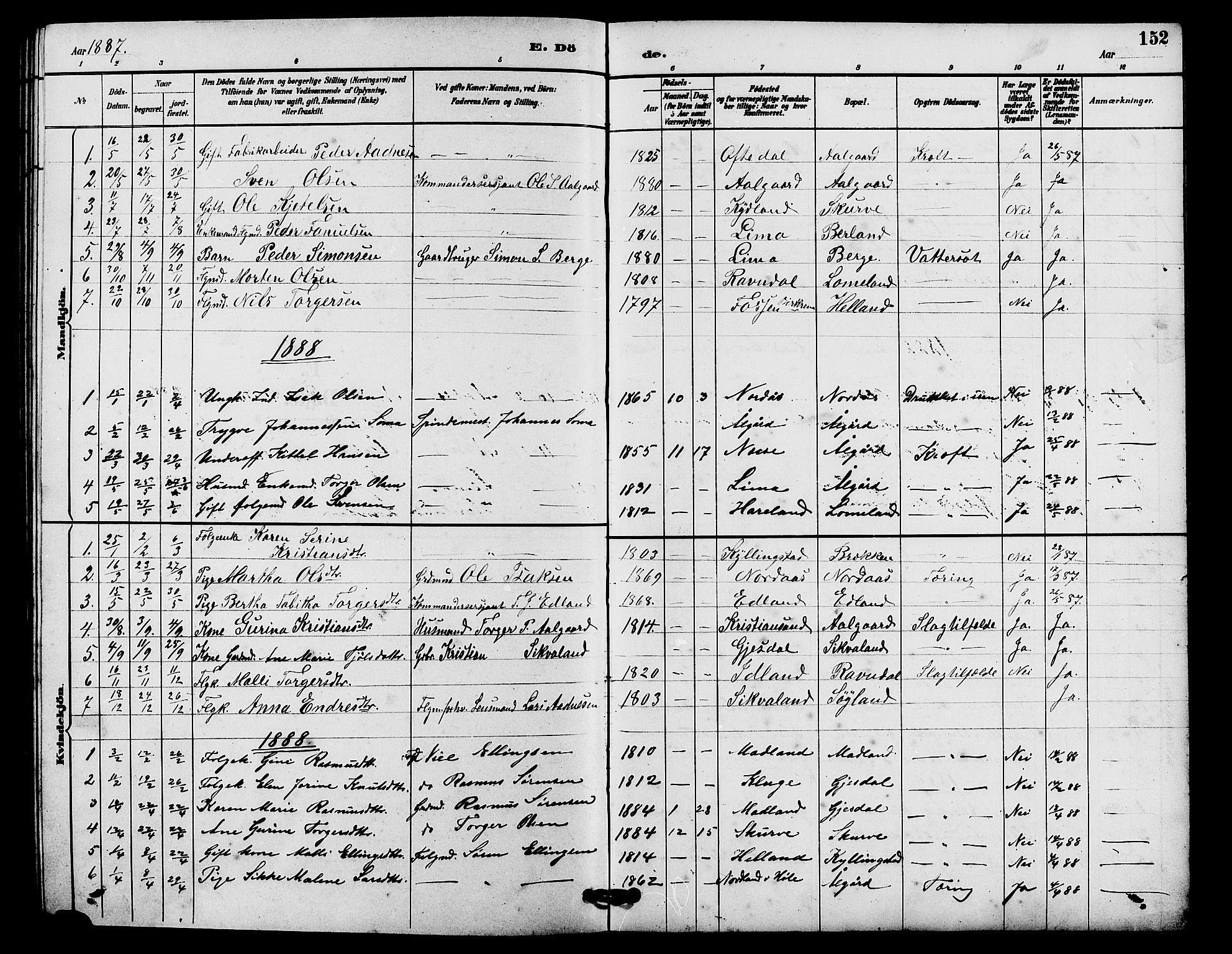 Lye sokneprestkontor, SAST/A-101794/001/30BB/L0008: Parish register (copy) no. B 7, 1887-1901, p. 152