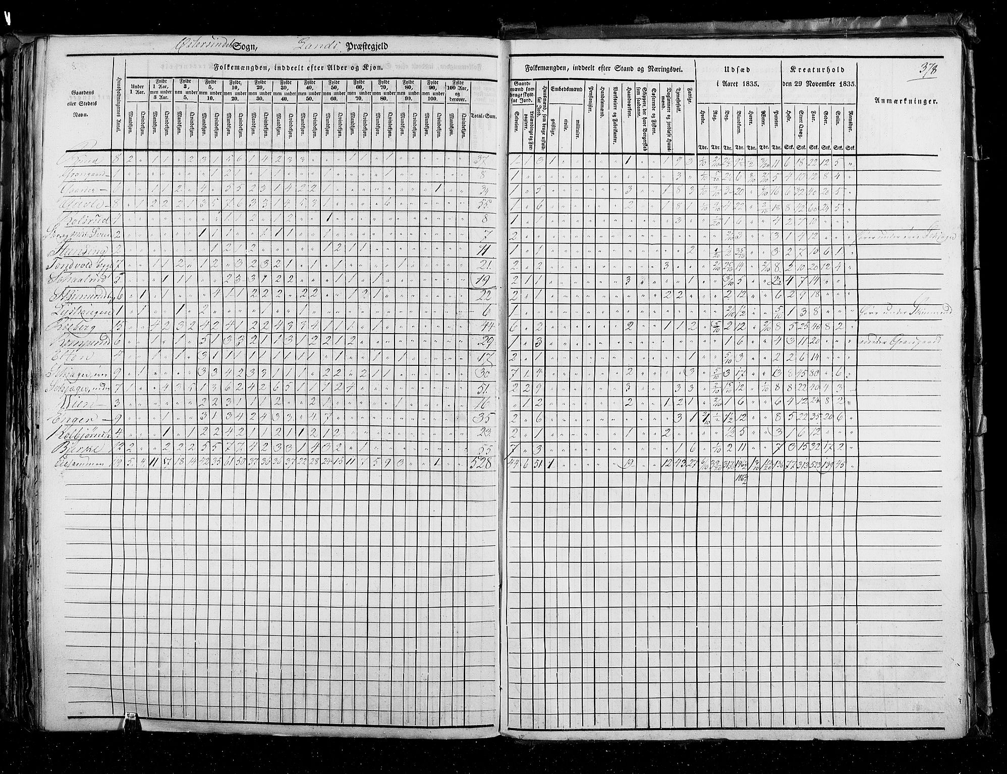 RA, Census 1835, vol. 3: Hedemarken amt og Kristians amt, 1835, p. 378