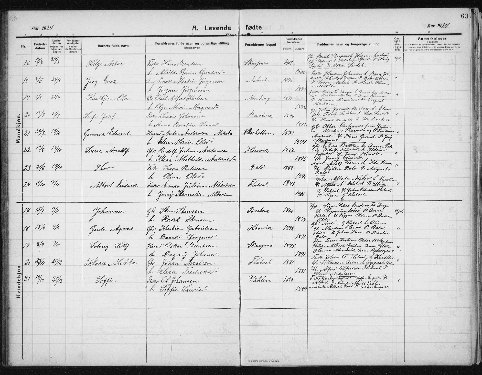 Ministerialprotokoller, klokkerbøker og fødselsregistre - Sør-Trøndelag, AV/SAT-A-1456/641/L0599: Parish register (copy) no. 641C03, 1910-1938, p. 63