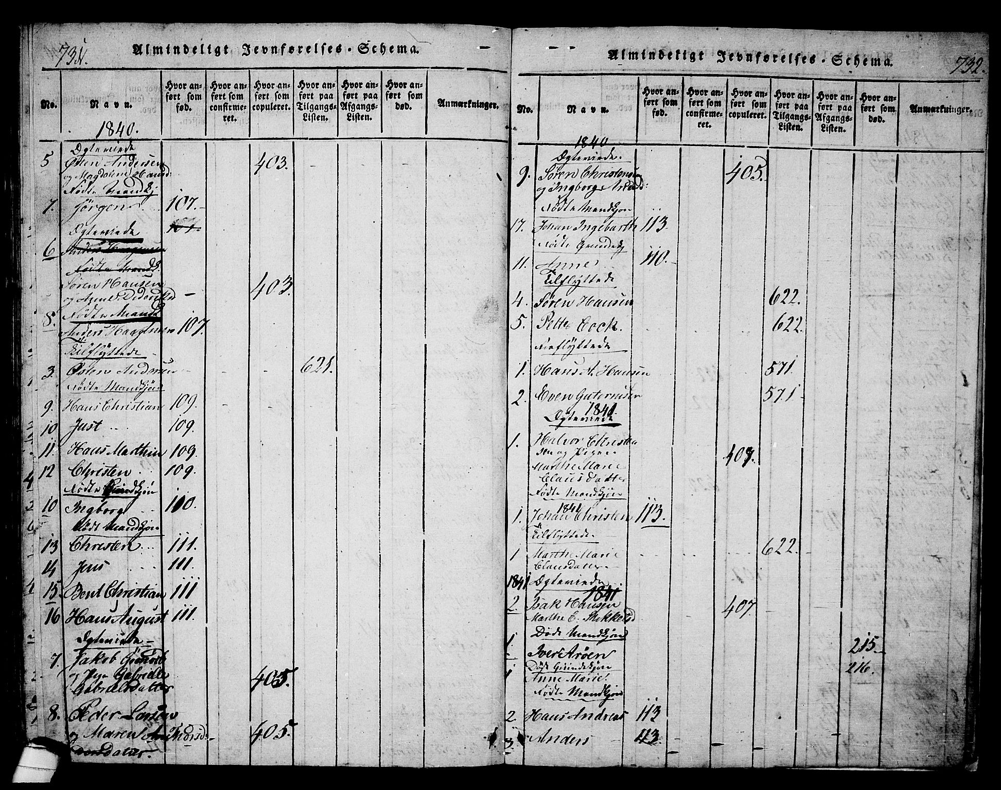 Langesund kirkebøker, SAKO/A-280/G/Ga/L0003: Parish register (copy) no. 3, 1815-1858, p. 731-732