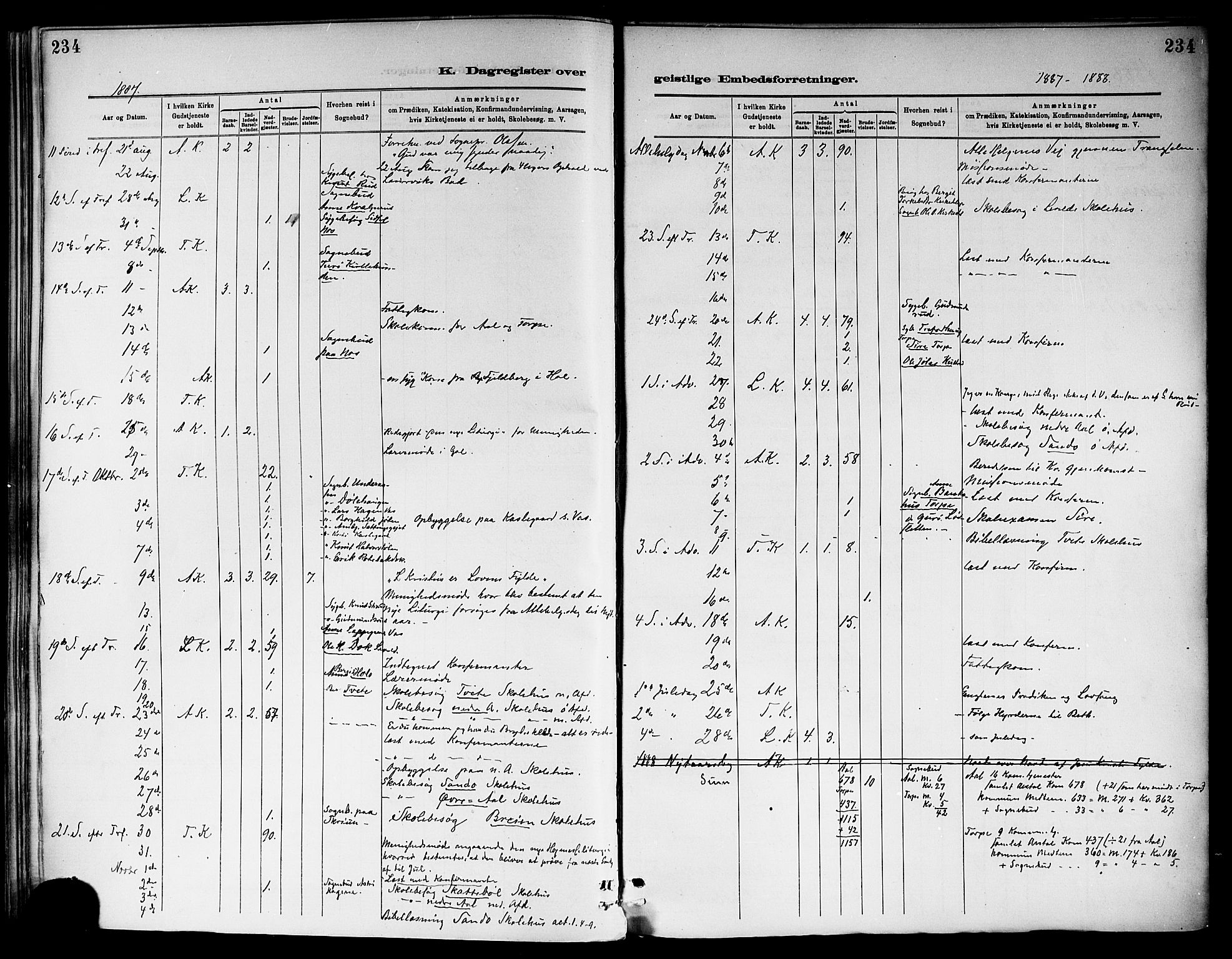 Ål kirkebøker, AV/SAKO-A-249/F/Fa/L0008: Parish register (official) no. I 8, 1882-1896, p. 234