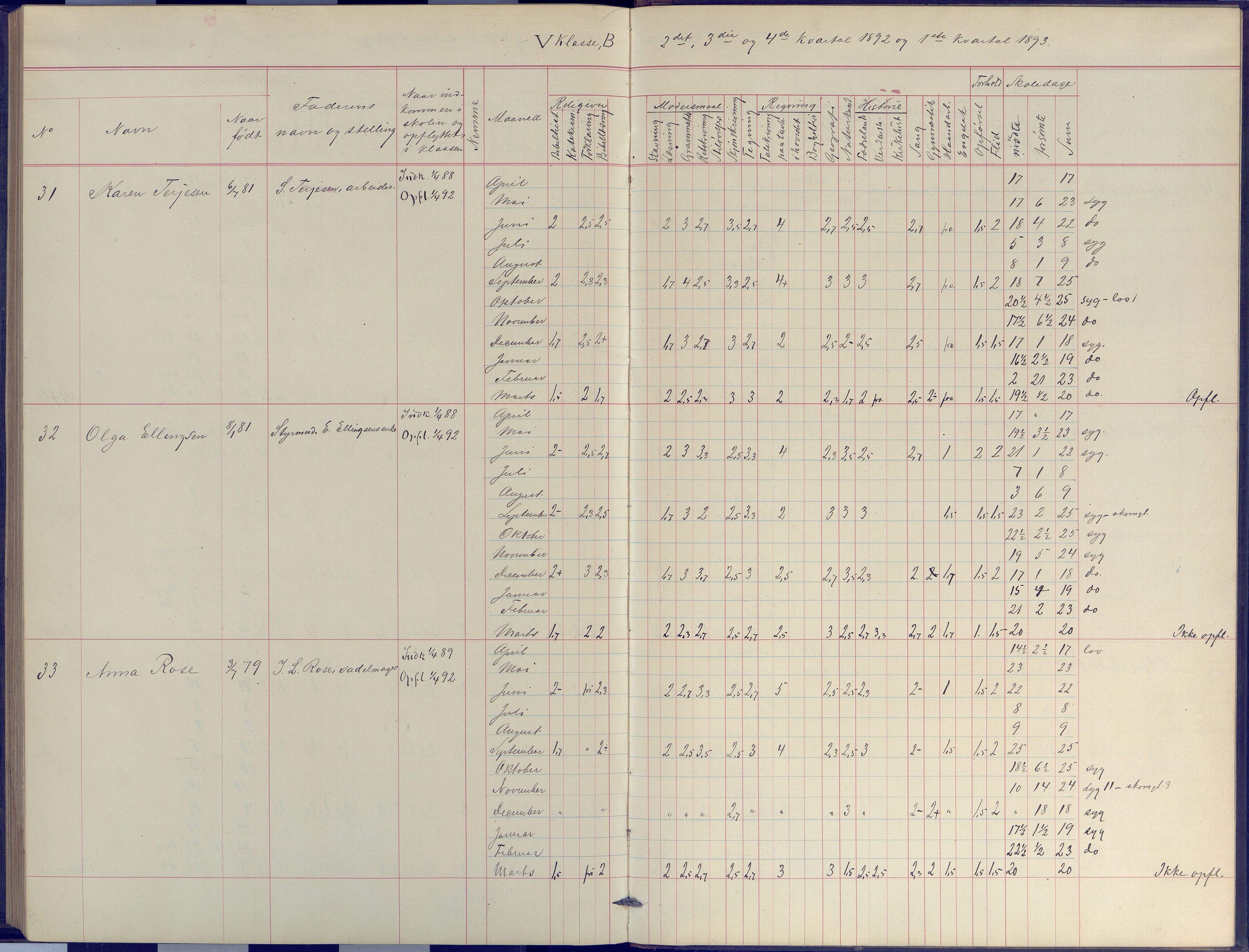 Arendal kommune, Katalog I, AAKS/KA0906-PK-I/07/L0044: Protokoll for 4. og 5. klasse, 1885-1893, p. 195