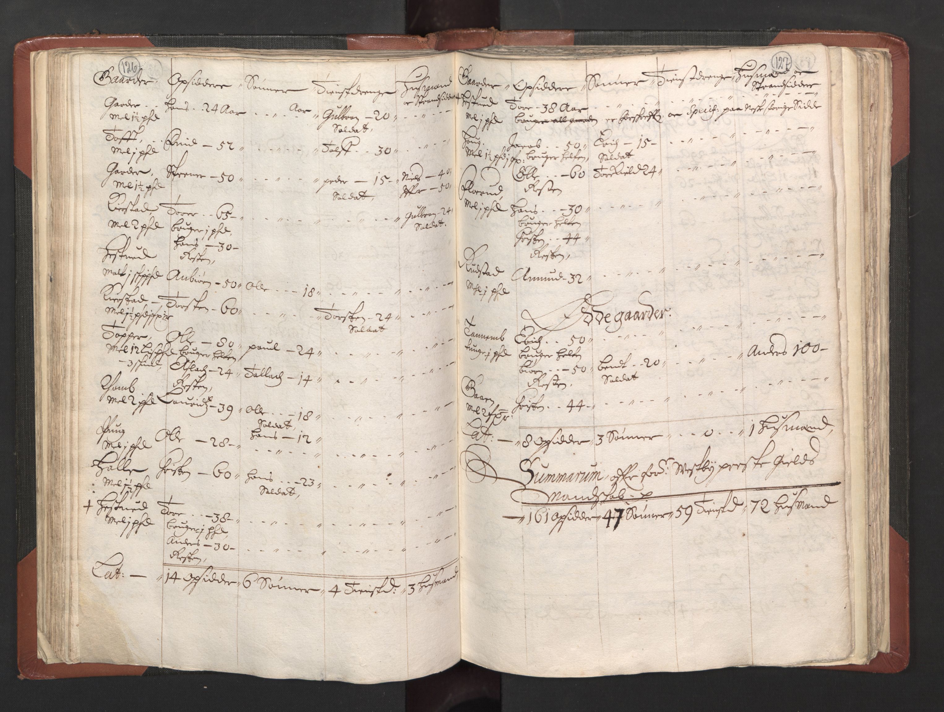 RA, Bailiff's Census 1664-1666, no. 2: Aker fogderi, Follo fogderi, Nedre Romerike fogderi and Øvre Romerike fogderi, 1664, p. 126-127