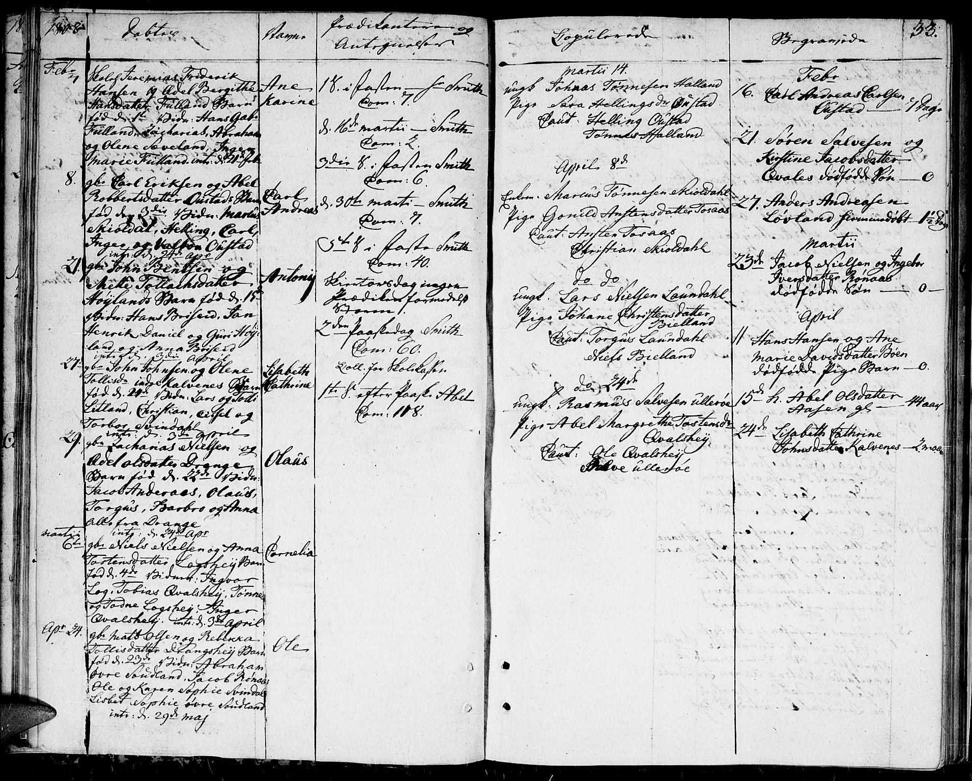 Herad sokneprestkontor, SAK/1111-0018/F/Fa/Faa/L0002: Parish register (official) no. A 2, 1800-1815, p. 33