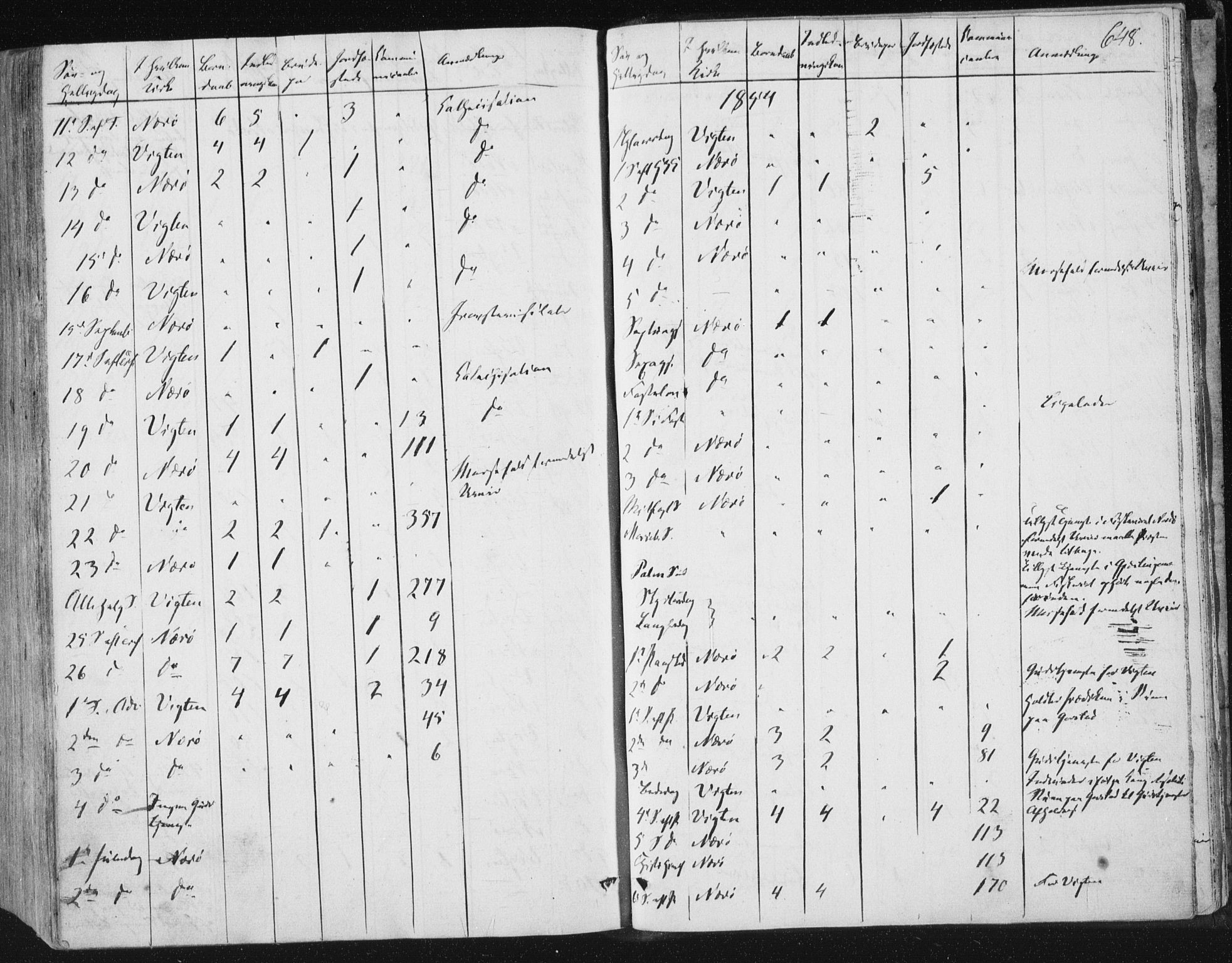 Ministerialprotokoller, klokkerbøker og fødselsregistre - Nord-Trøndelag, SAT/A-1458/784/L0669: Parish register (official) no. 784A04, 1829-1859, p. 648