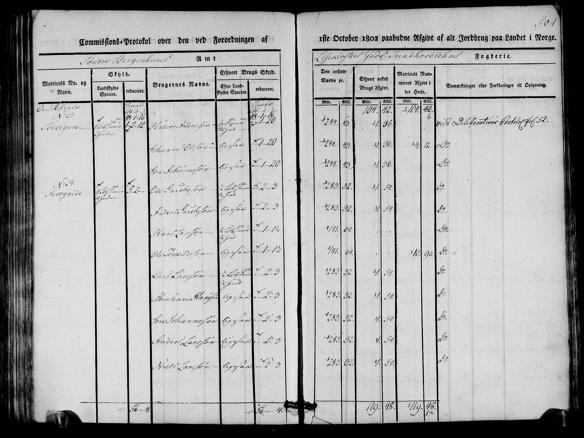 Rentekammeret inntil 1814, Realistisk ordnet avdeling, AV/RA-EA-4070/N/Ne/Nea/L0107: Sunnhordland og Hardanger fogderi. Kommisjonsprotokoll for Sunnhordland, 1803, p. 509