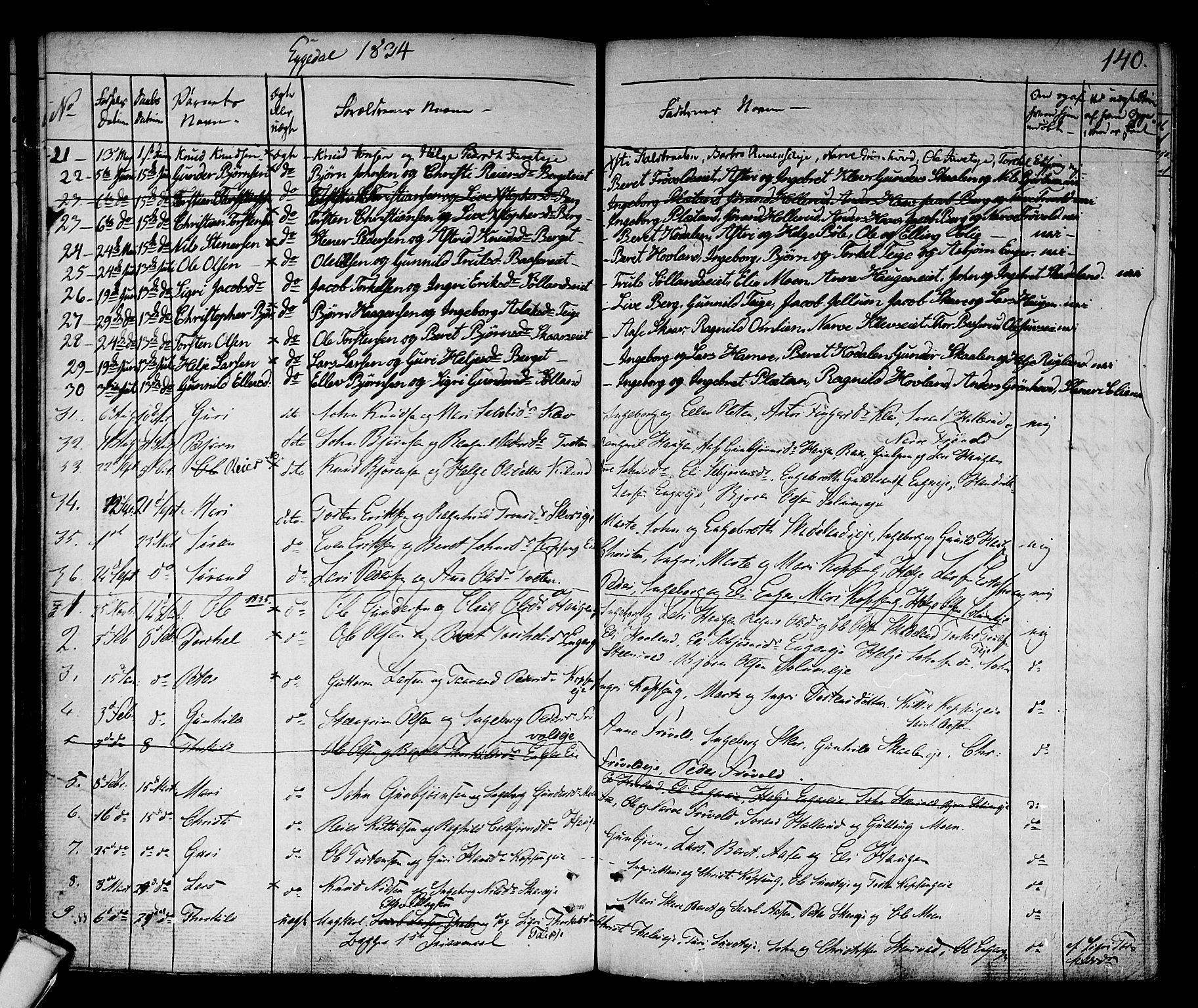 Sigdal kirkebøker, SAKO/A-245/F/Fa/L0006: Parish register (official) no. I 6 /2, 1829-1843, p. 140