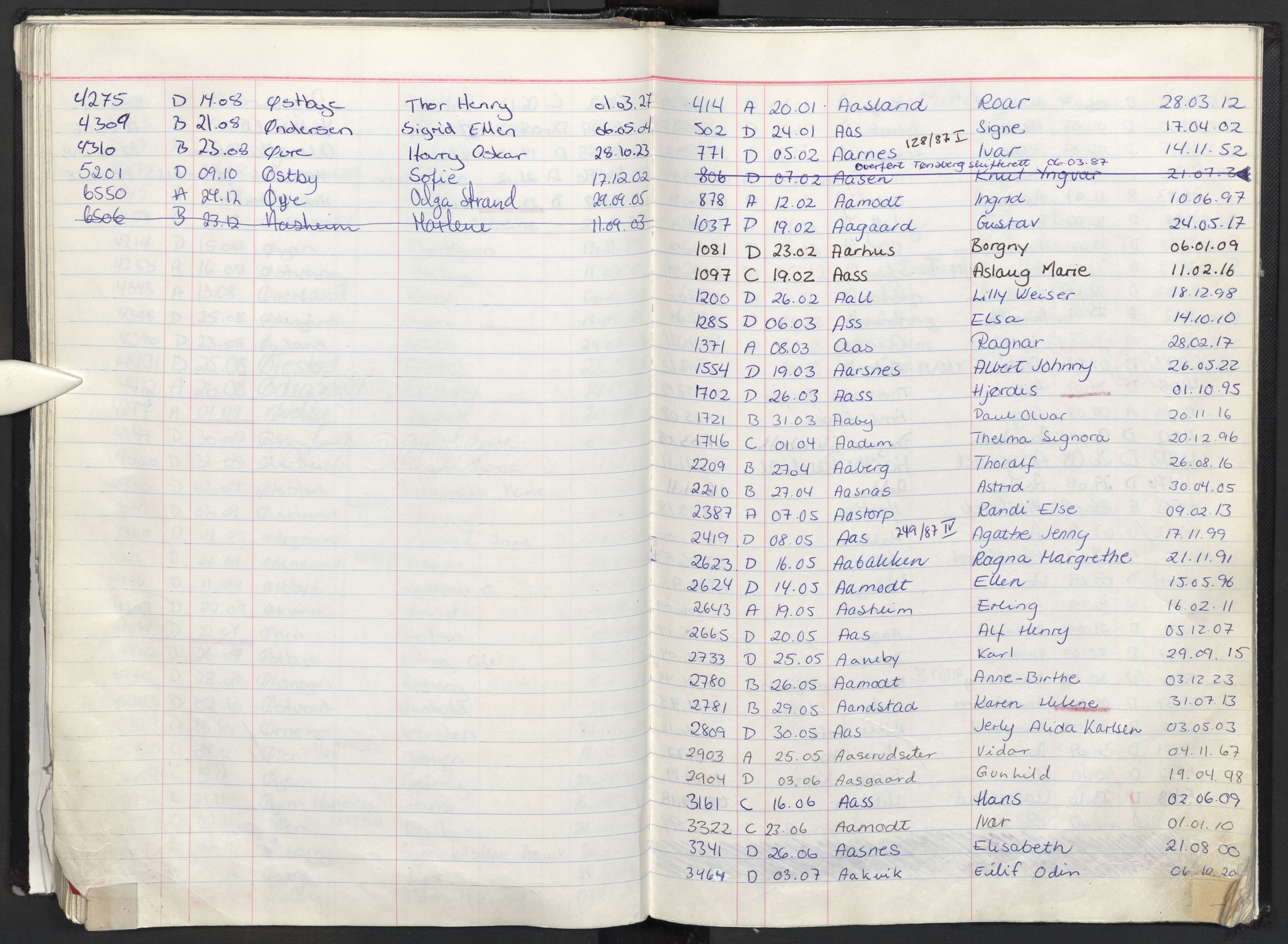 Oslo skifterett, AV/SAO-A-10383/F/Fa/Faa/L0087: Navneregister dødsfallssaker, 1987