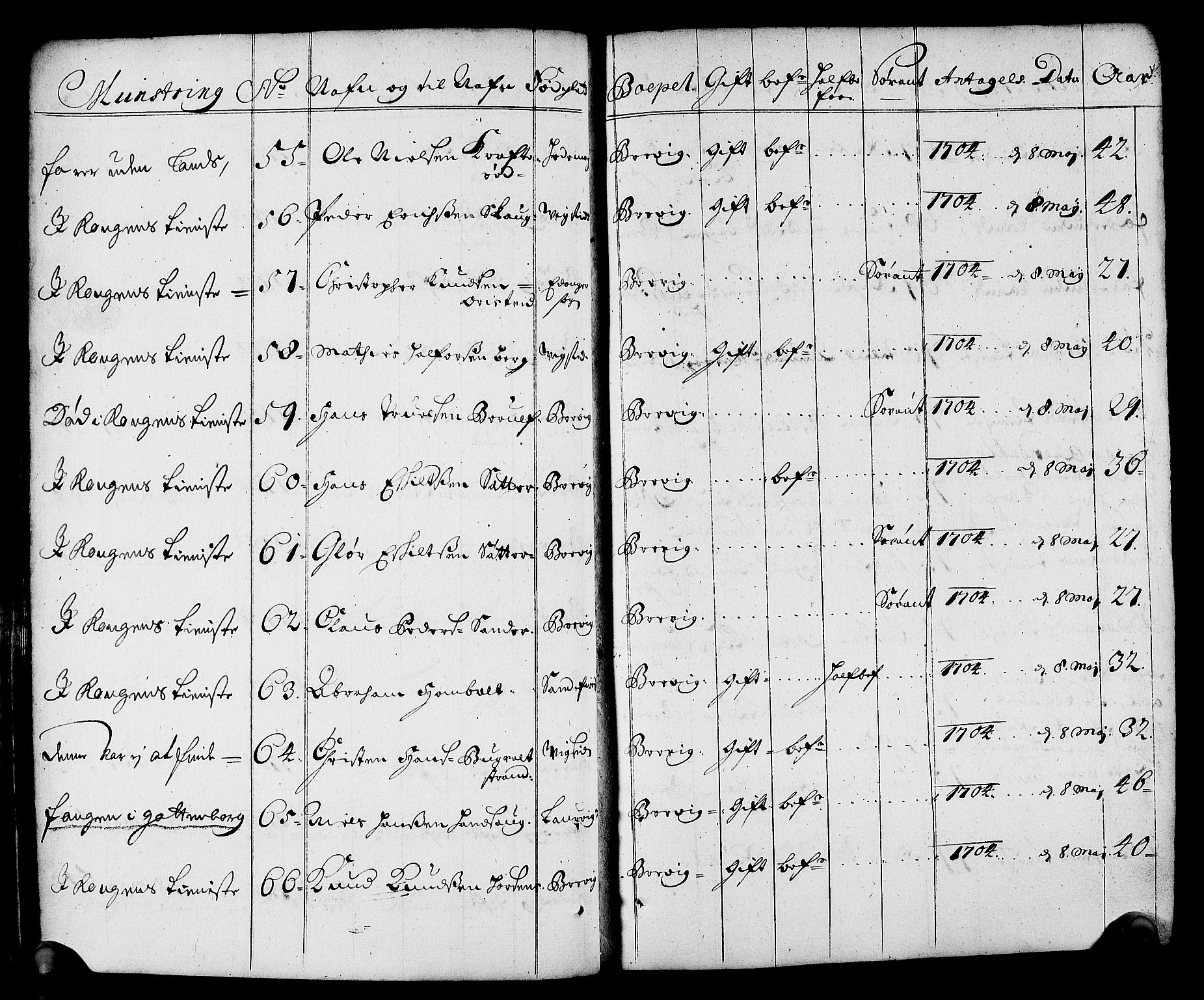 Drammen innrulleringsdistrikt, AV/SAKO-A-781/F/Fa/L0001: Rulle over innrullerte matroser i Bragernes distrikt, 1711, p. 123