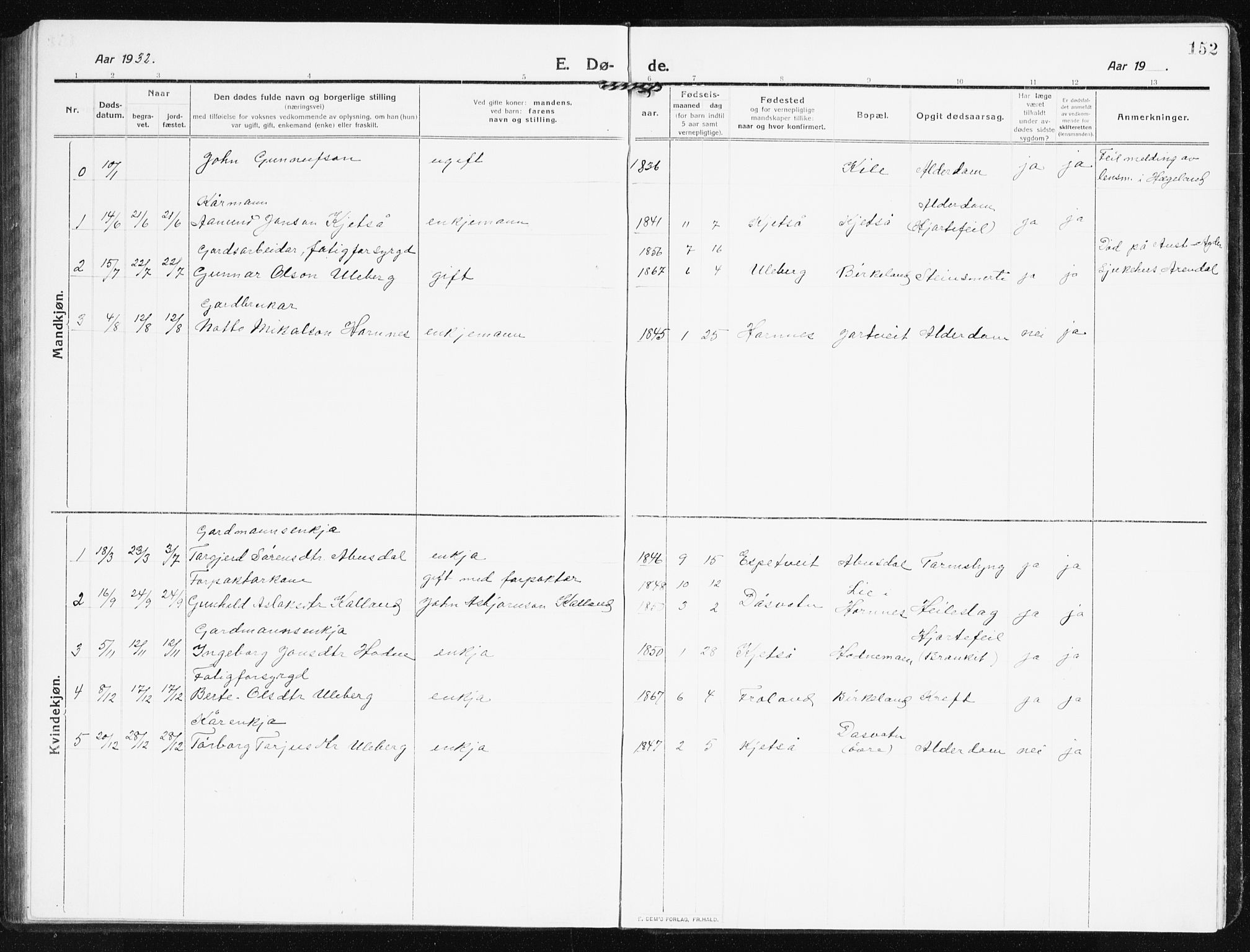 Evje sokneprestkontor, AV/SAK-1111-0008/F/Fb/Fbb/L0003: Parish register (copy) no. B 3, 1910-1933, p. 152